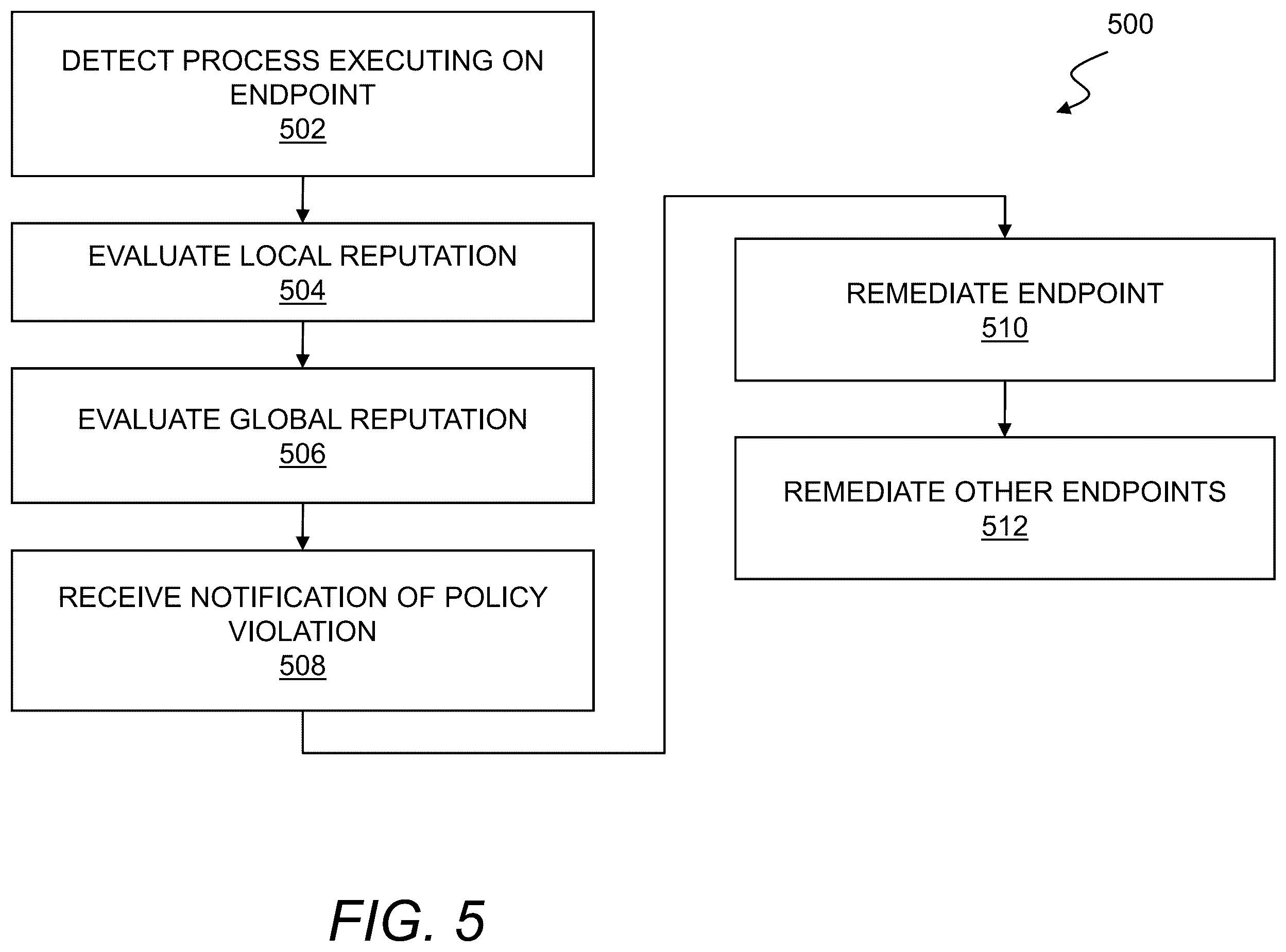 Patent US12348538 Figure 5 – Intrusion detection using a heartbeat
