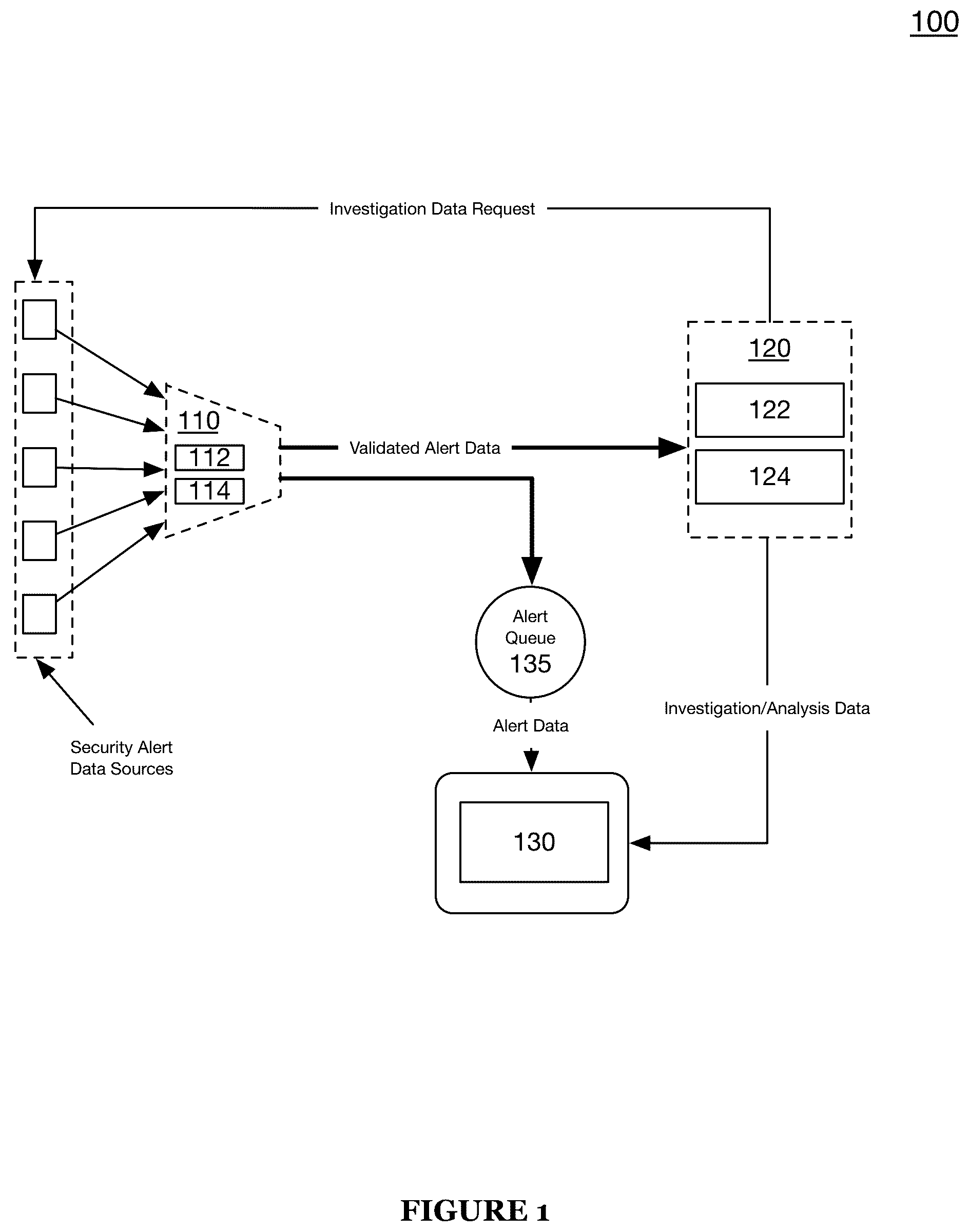 Patent US12348539 Figure 1 – Systems, methods, and graphical user interfaces for configuring and executing one or more computer-executable threat hunting protocols in a cybersecurity threat detection and mitigation platform