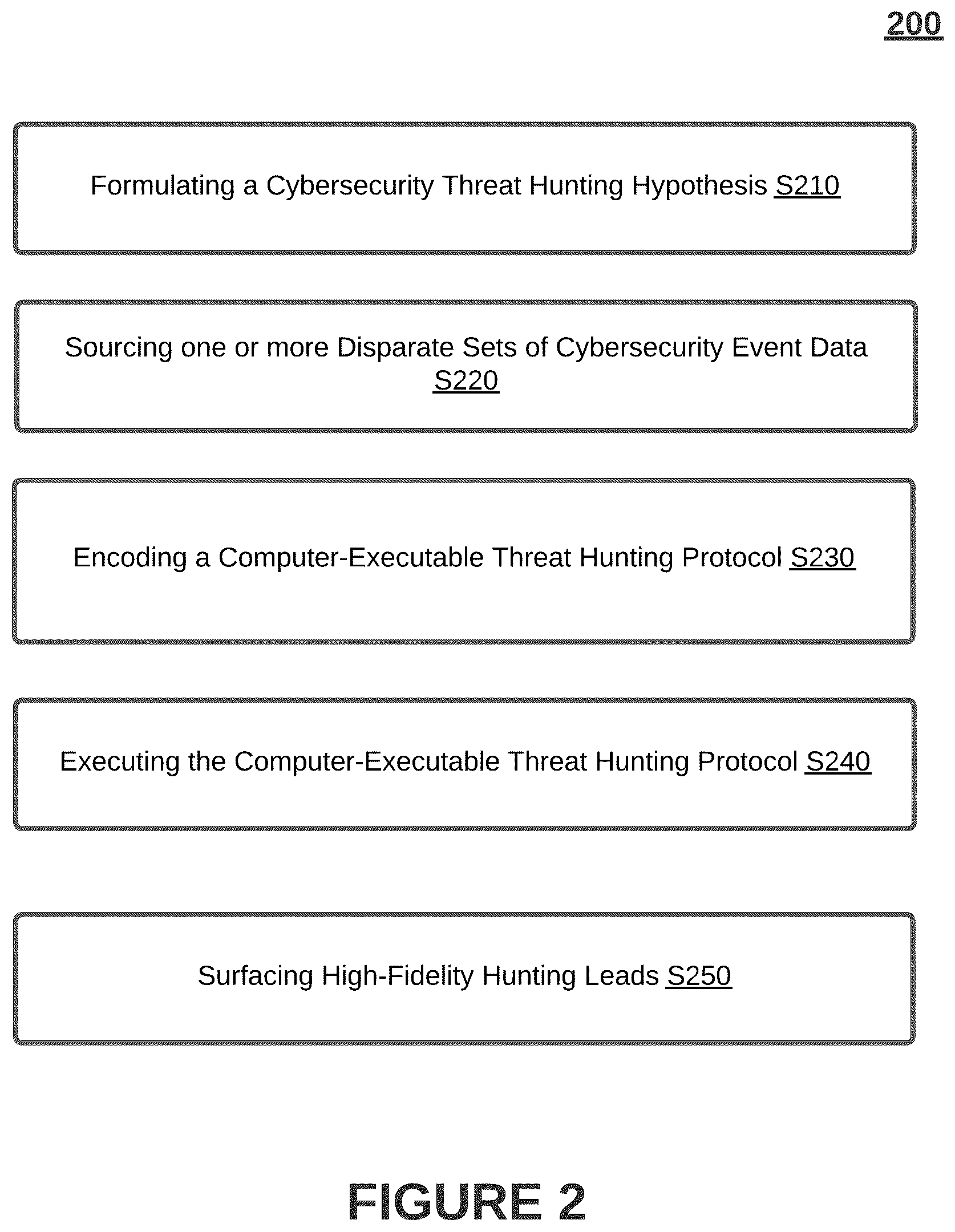 Patent US12348539 Figure 2 – Systems, methods, and graphical user interfaces for configuring and executing one or more computer-executable threat hunting protocols in a cybersecurity threat detection and mitigation platform