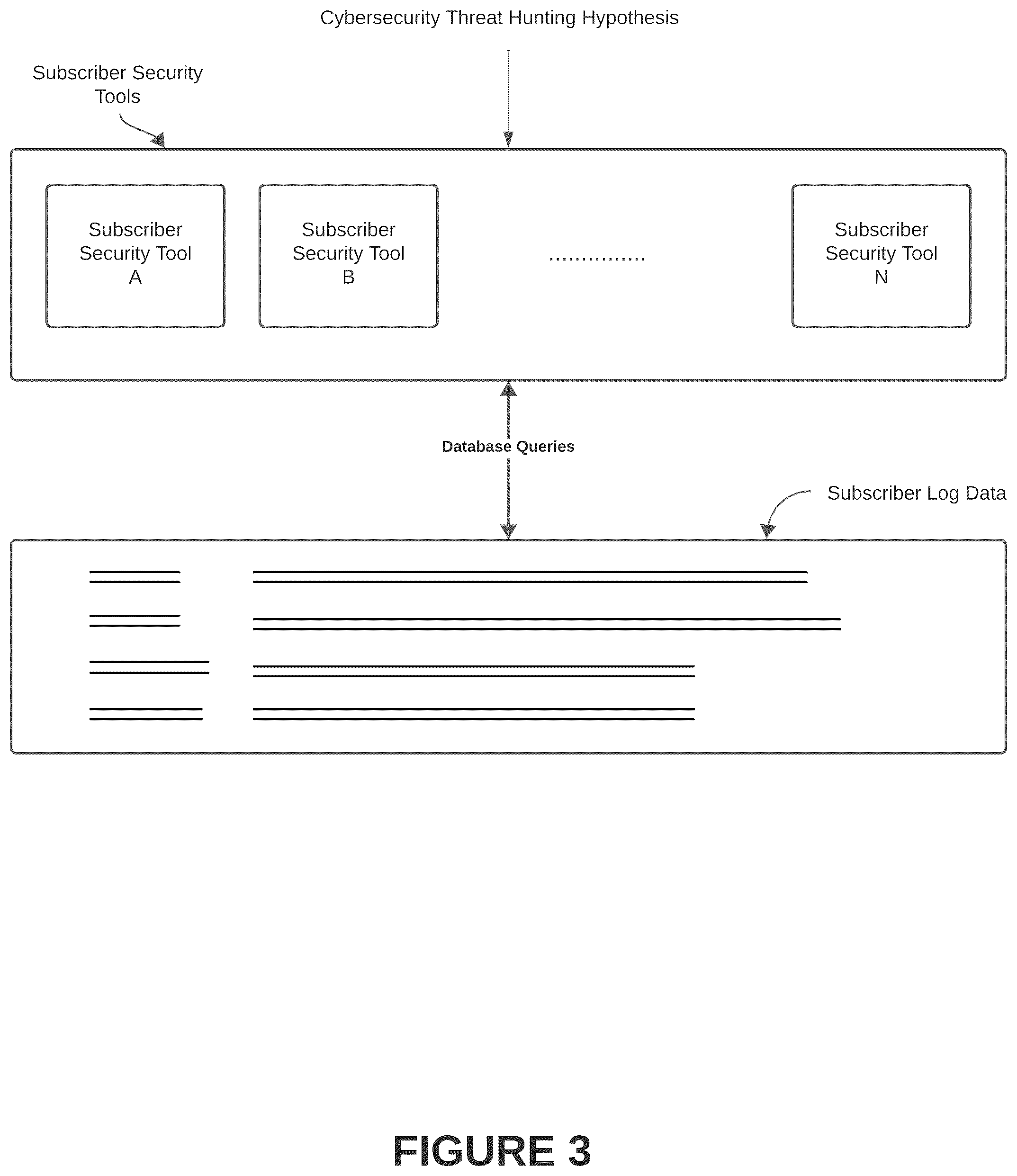 Patent US12348539 Figure 3 – Systems, methods, and graphical user interfaces for configuring and executing one or more computer-executable threat hunting protocols in a cybersecurity threat detection and mitigation platform