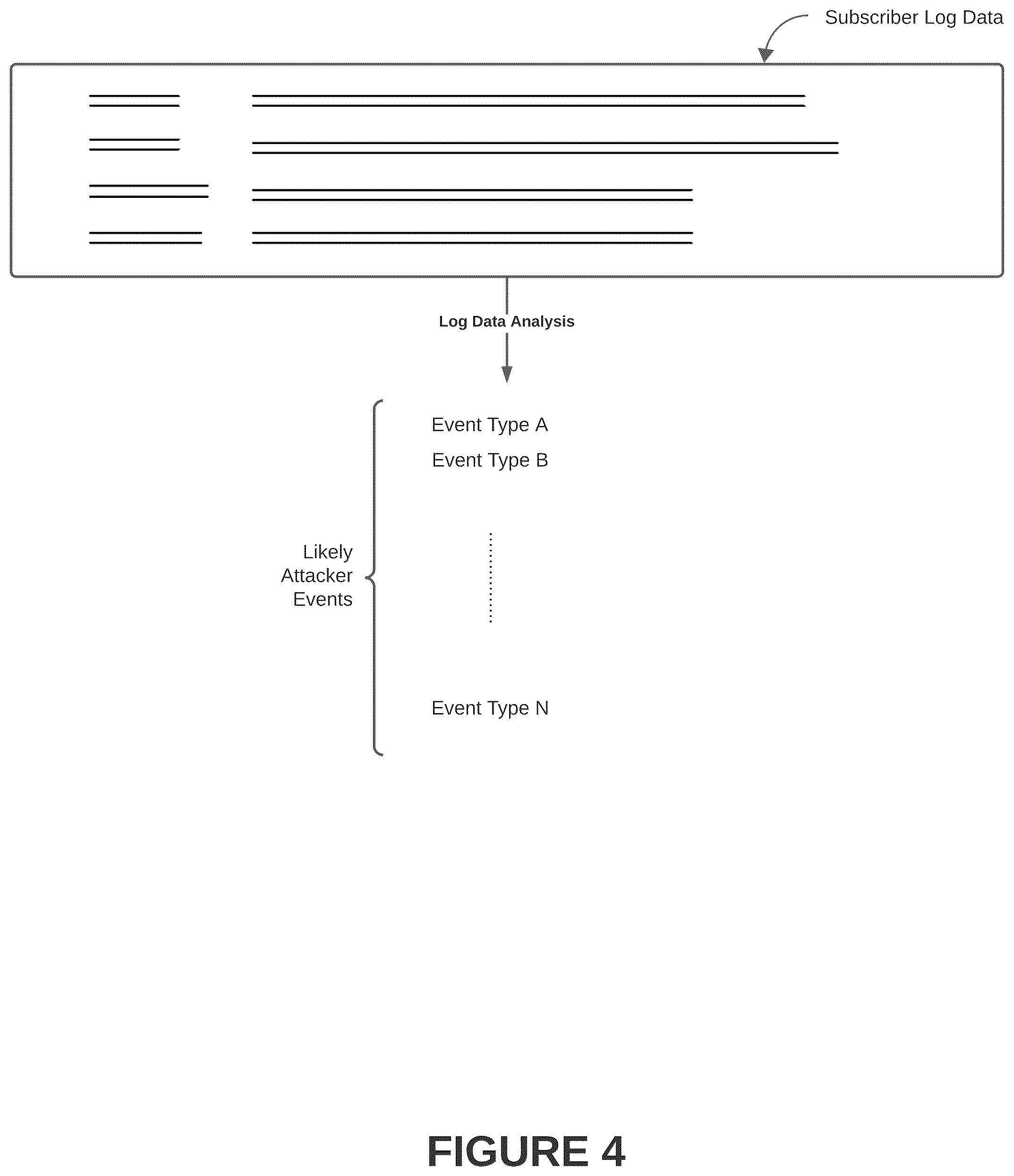 Patent US12348539 Figure 4 – Systems, methods, and graphical user interfaces for configuring and executing one or more computer-executable threat hunting protocols in a cybersecurity threat detection and mitigation platform