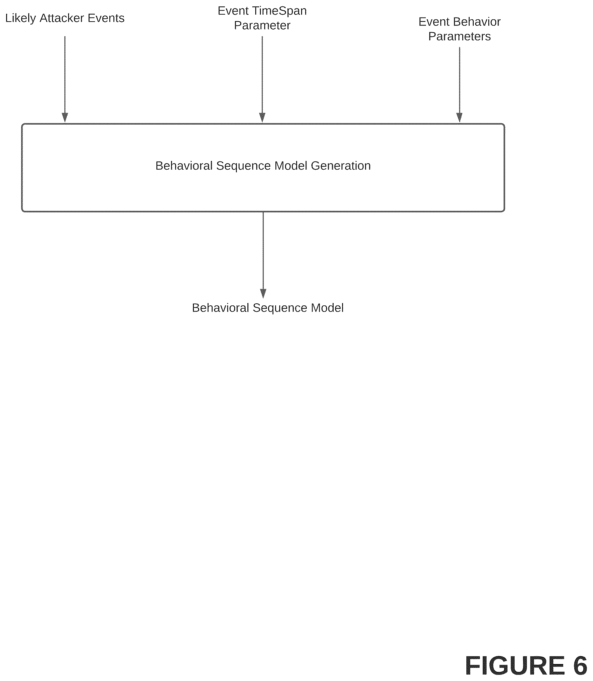 Patent US12348539 Figure 6 – Systems, methods, and graphical user interfaces for configuring and executing one or more computer-executable threat hunting protocols in a cybersecurity threat detection and mitigation platform
