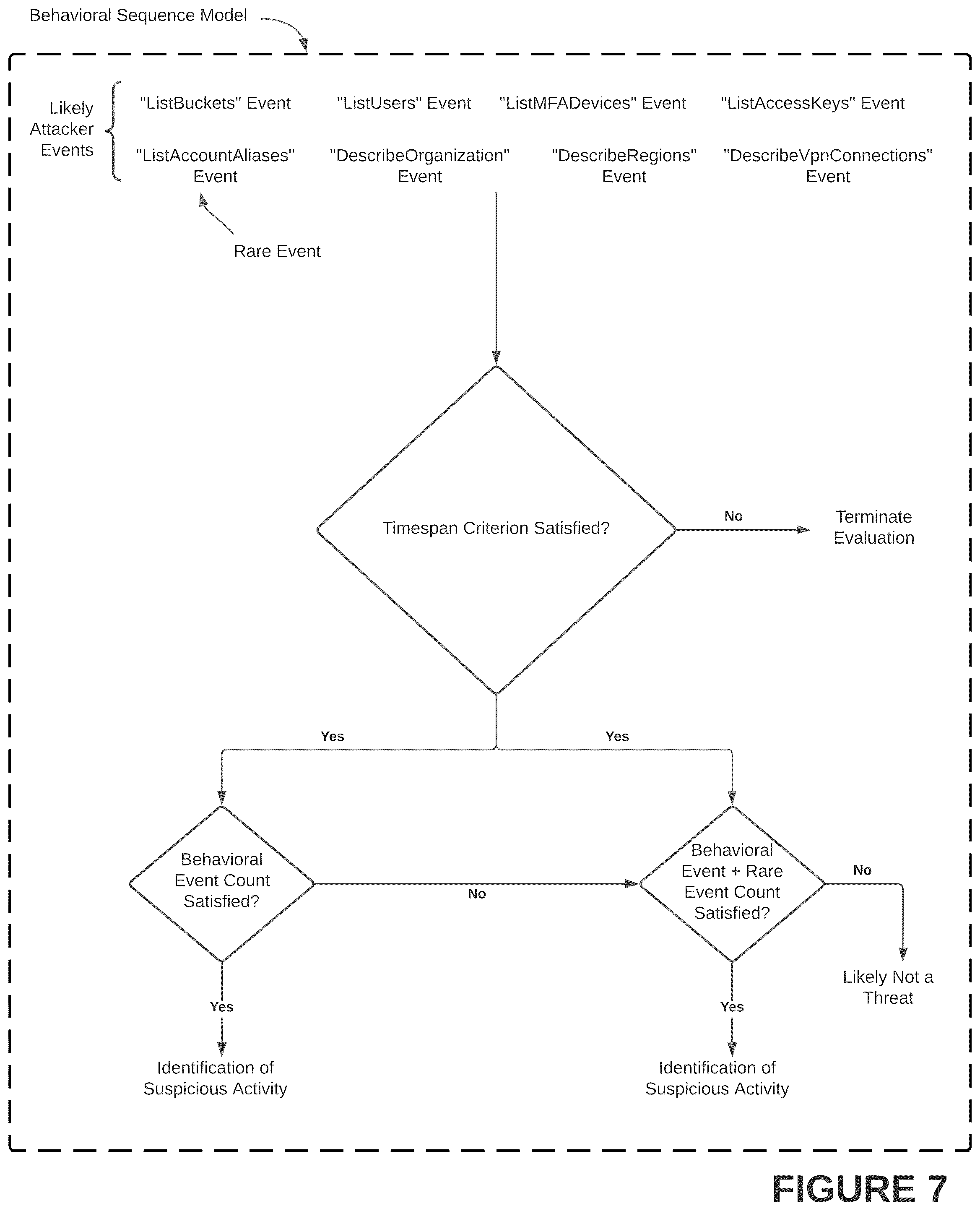 Patent US12348539 Figure 7 – Systems, methods, and graphical user interfaces for configuring and executing one or more computer-executable threat hunting protocols in a cybersecurity threat detection and mitigation platform