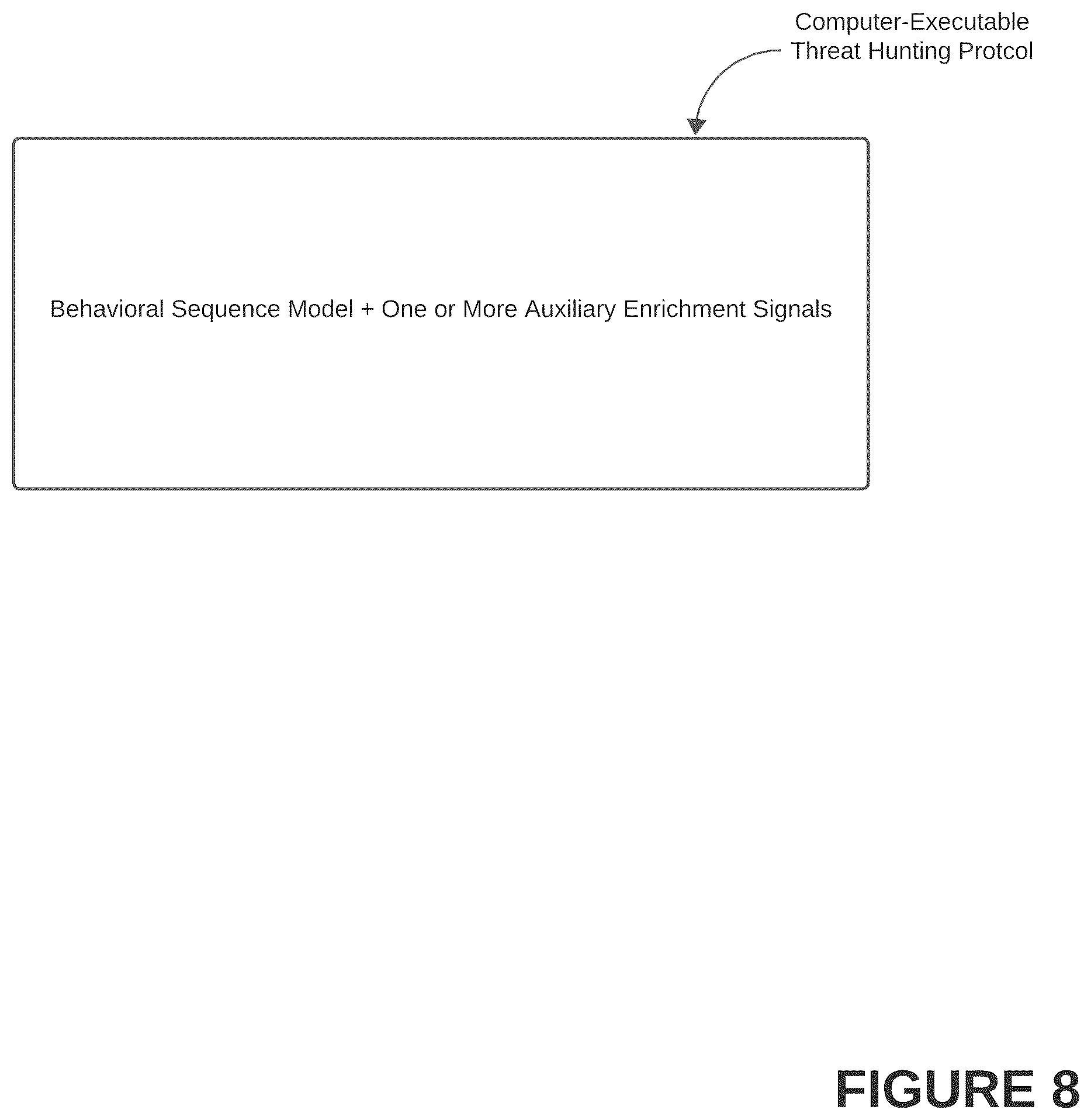 Patent US12348539 Figure 8 – Systems, methods, and graphical user interfaces for configuring and executing one or more computer-executable threat hunting protocols in a cybersecurity threat detection and mitigation platform