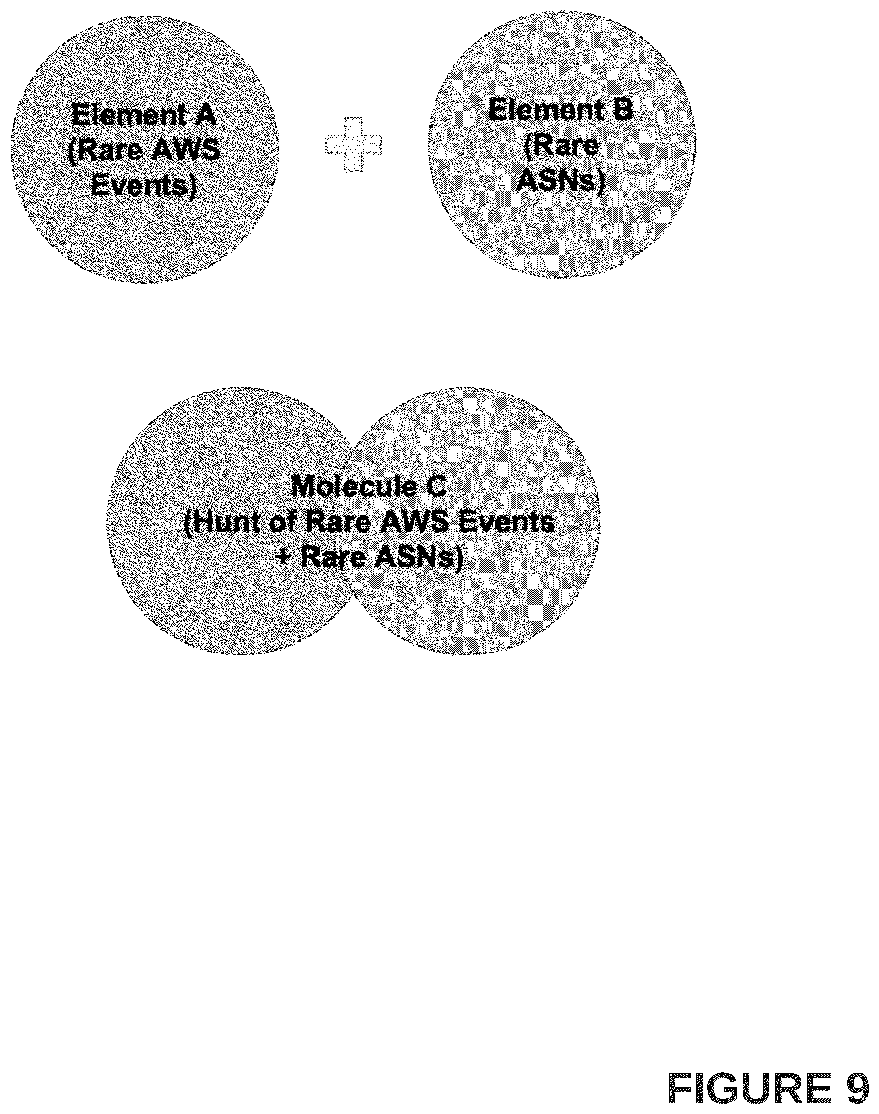 Patent US12348539 Figure 9 – Systems, methods, and graphical user interfaces for configuring and executing one or more computer-executable threat hunting protocols in a cybersecurity threat detection and mitigation platform