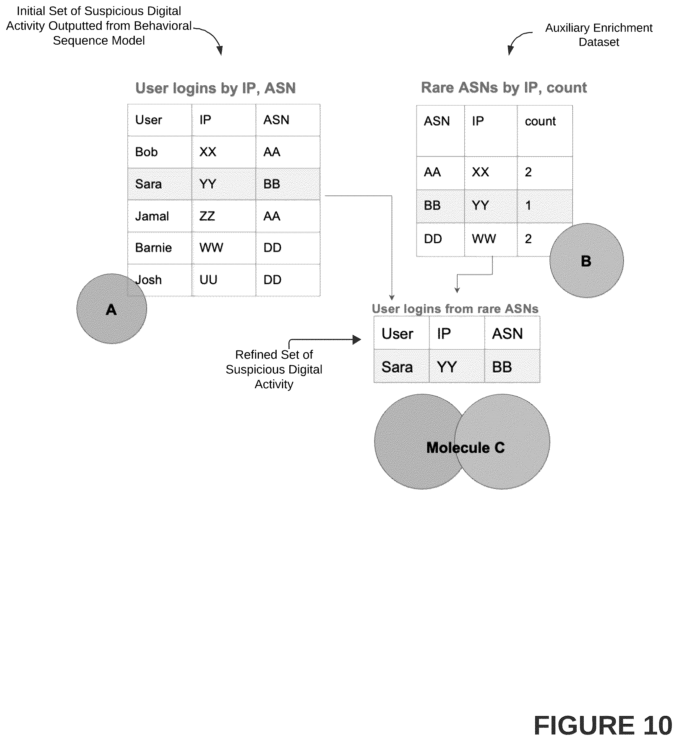 Patent US12348539 Figure 10 – Systems, methods, and graphical user interfaces for configuring and executing one or more computer-executable threat hunting protocols in a cybersecurity threat detection and mitigation platform