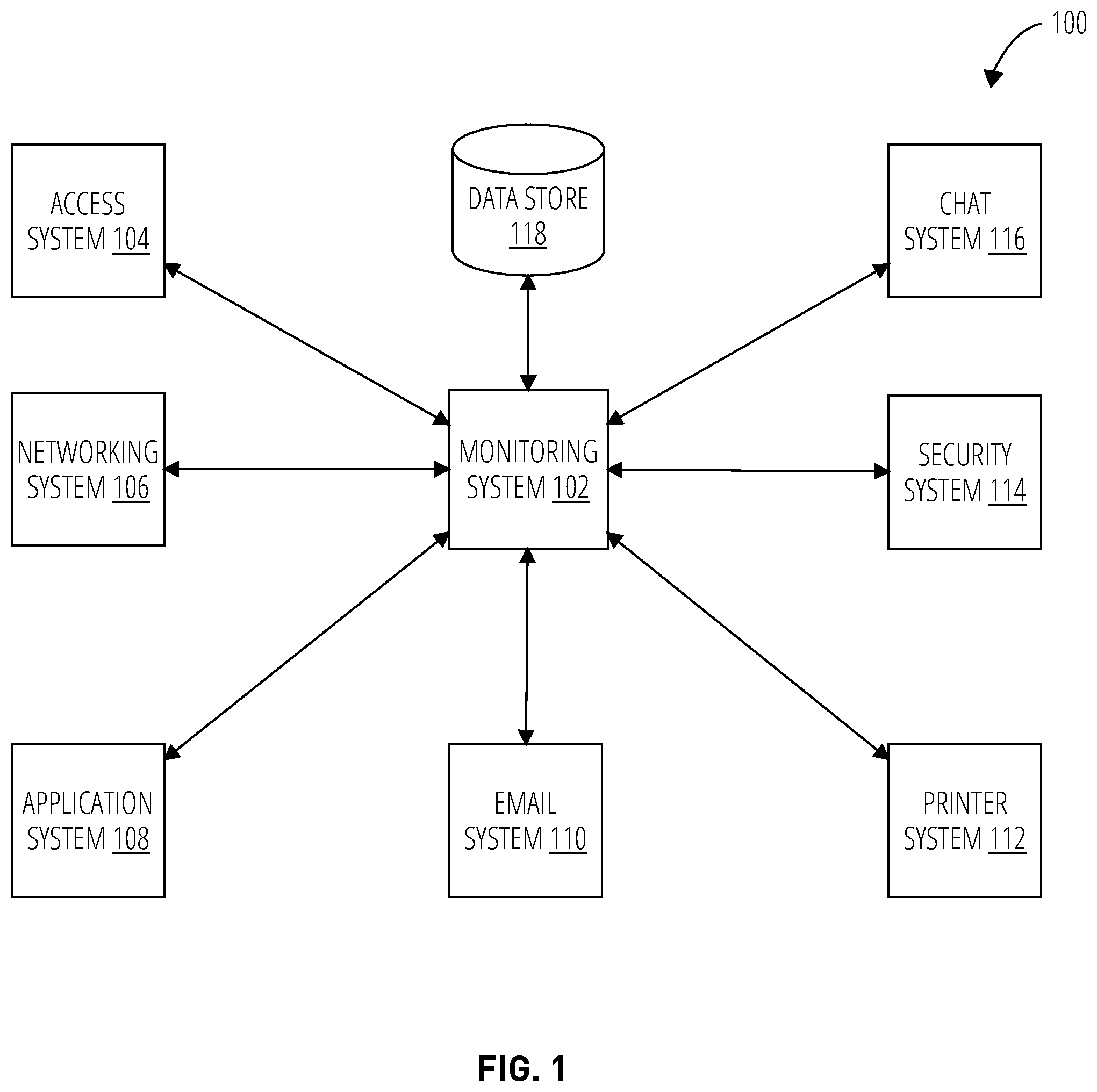 Patent US12348540 Figure 1 – Techniques to generate relationship graphs utilizing data in an enterprise system environment