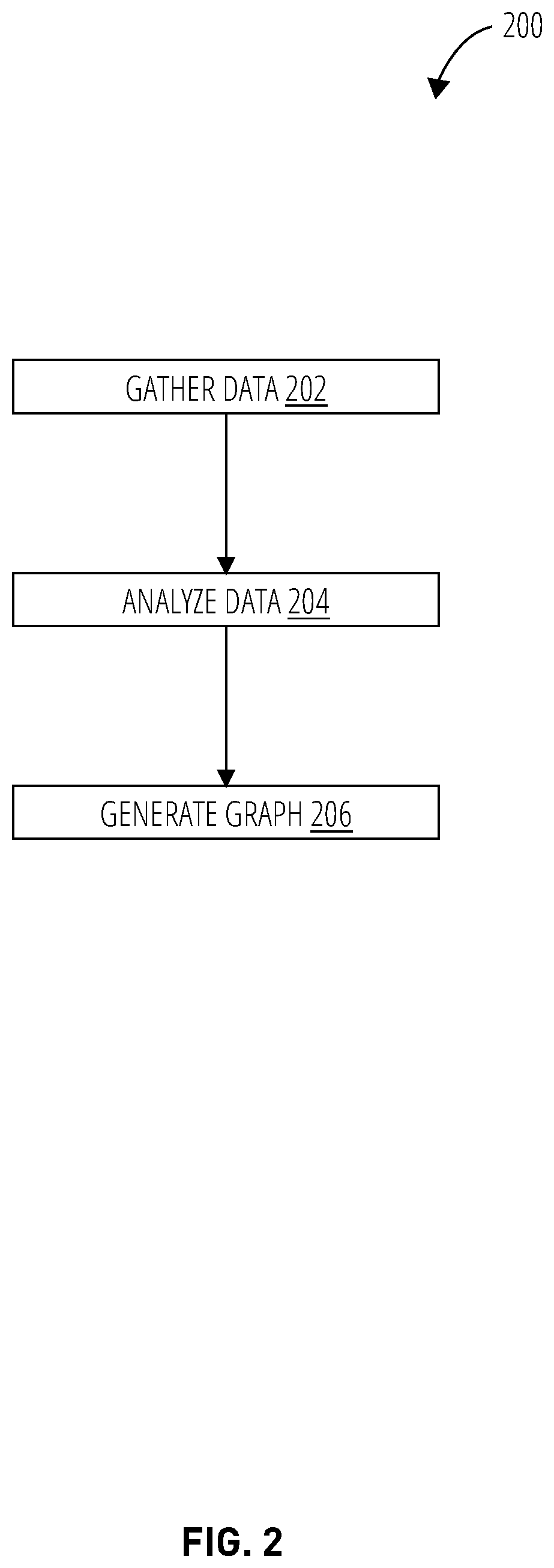 Patent US12348540 Figure 2 – Techniques to generate relationship graphs utilizing data in an enterprise system environment