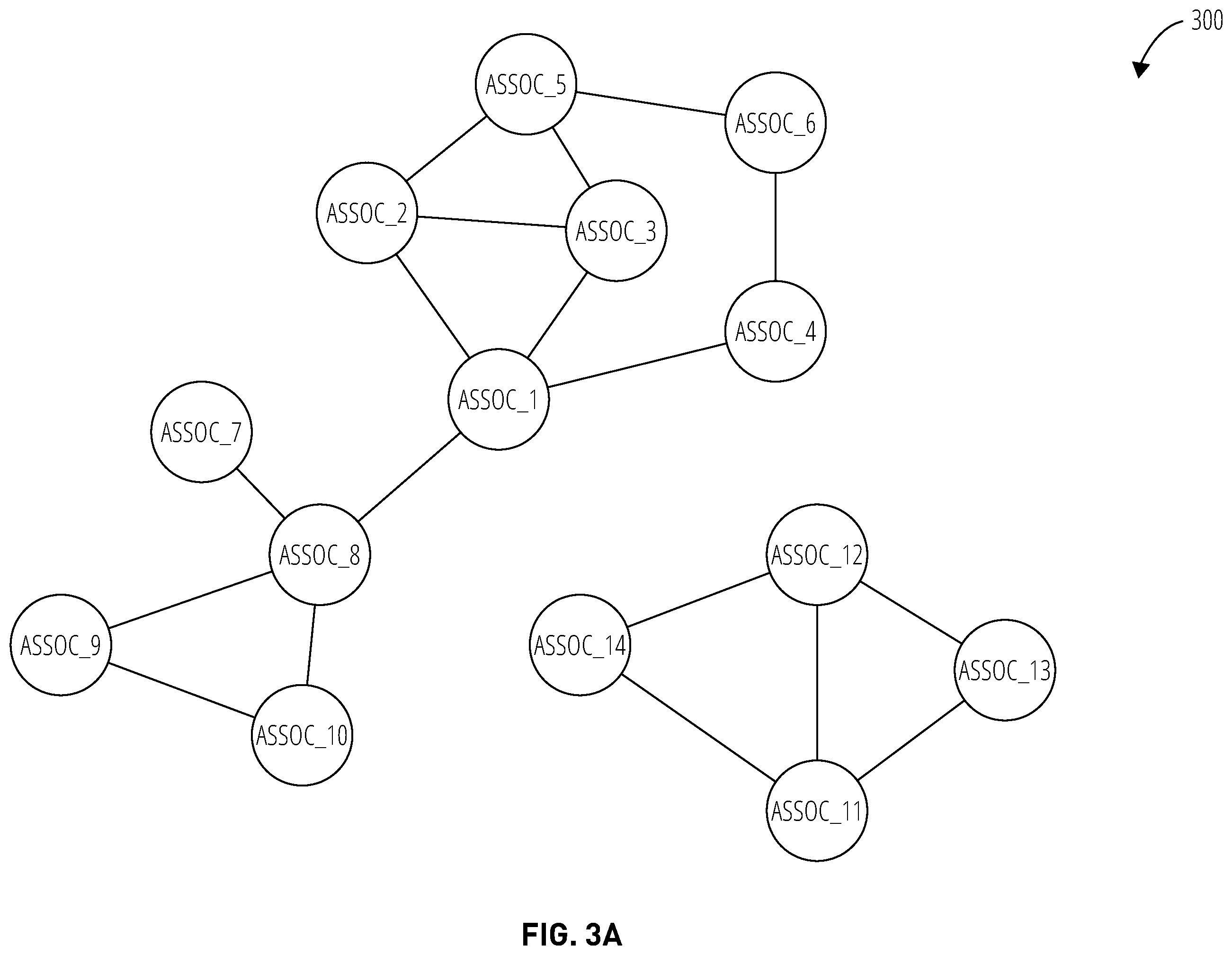 Patent US12348540 Figure 3 – Techniques to generate relationship graphs utilizing data in an enterprise system environment