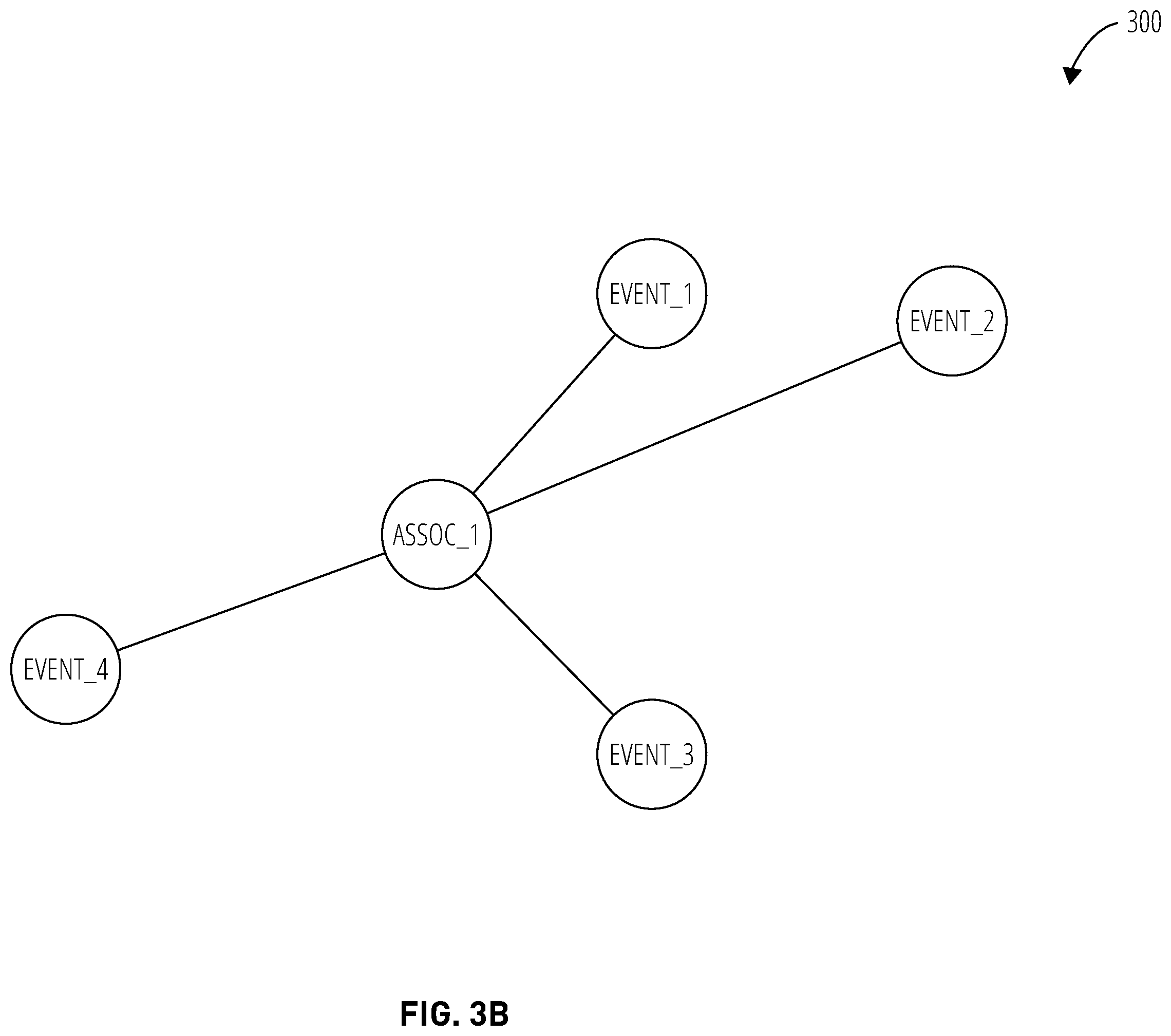 Patent US12348540 Figure 4 – Techniques to generate relationship graphs utilizing data in an enterprise system environment