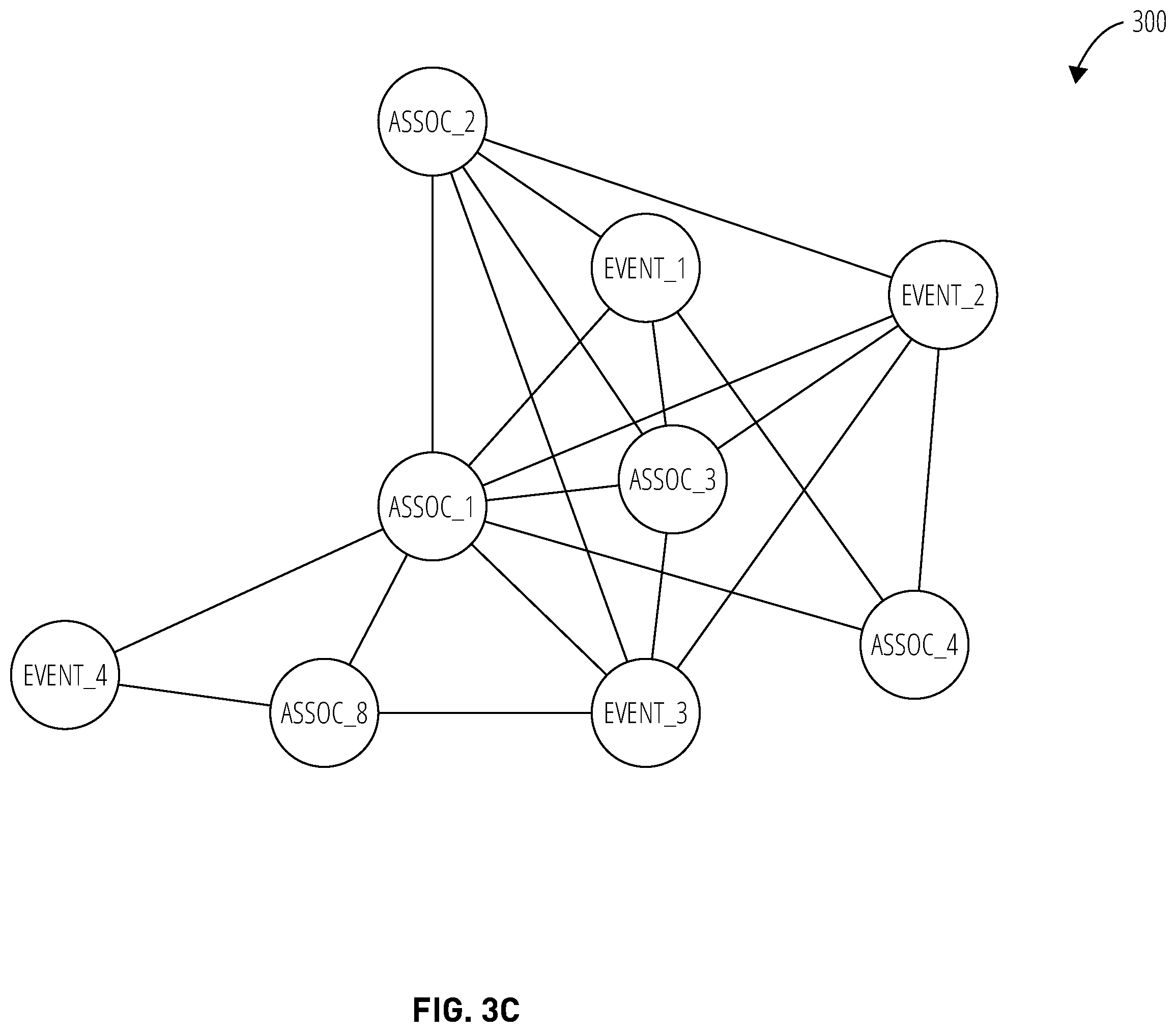 Patent US12348540 Figure 5 – Techniques to generate relationship graphs utilizing data in an enterprise system environment