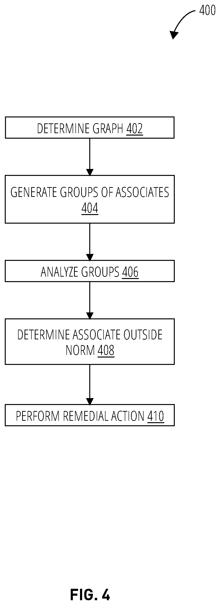 Patent US12348540 Figure 6 – Techniques to generate relationship graphs utilizing data in an enterprise system environment
