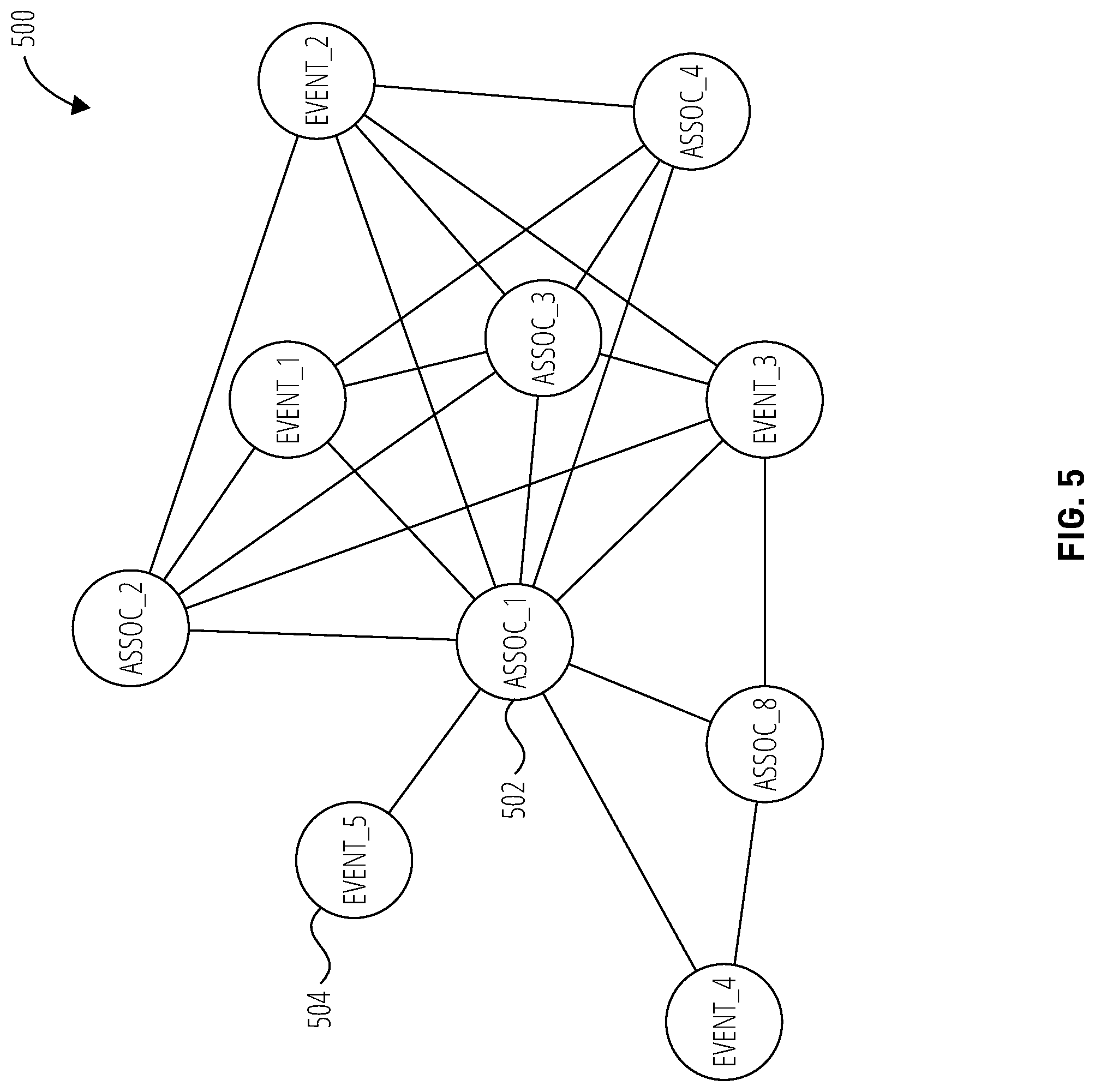 Patent US12348540 Figure 7 – Techniques to generate relationship graphs utilizing data in an enterprise system environment