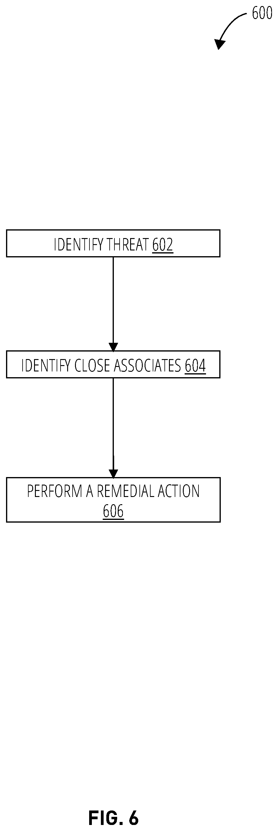Patent US12348540 Figure 8 – Techniques to generate relationship graphs utilizing data in an enterprise system environment