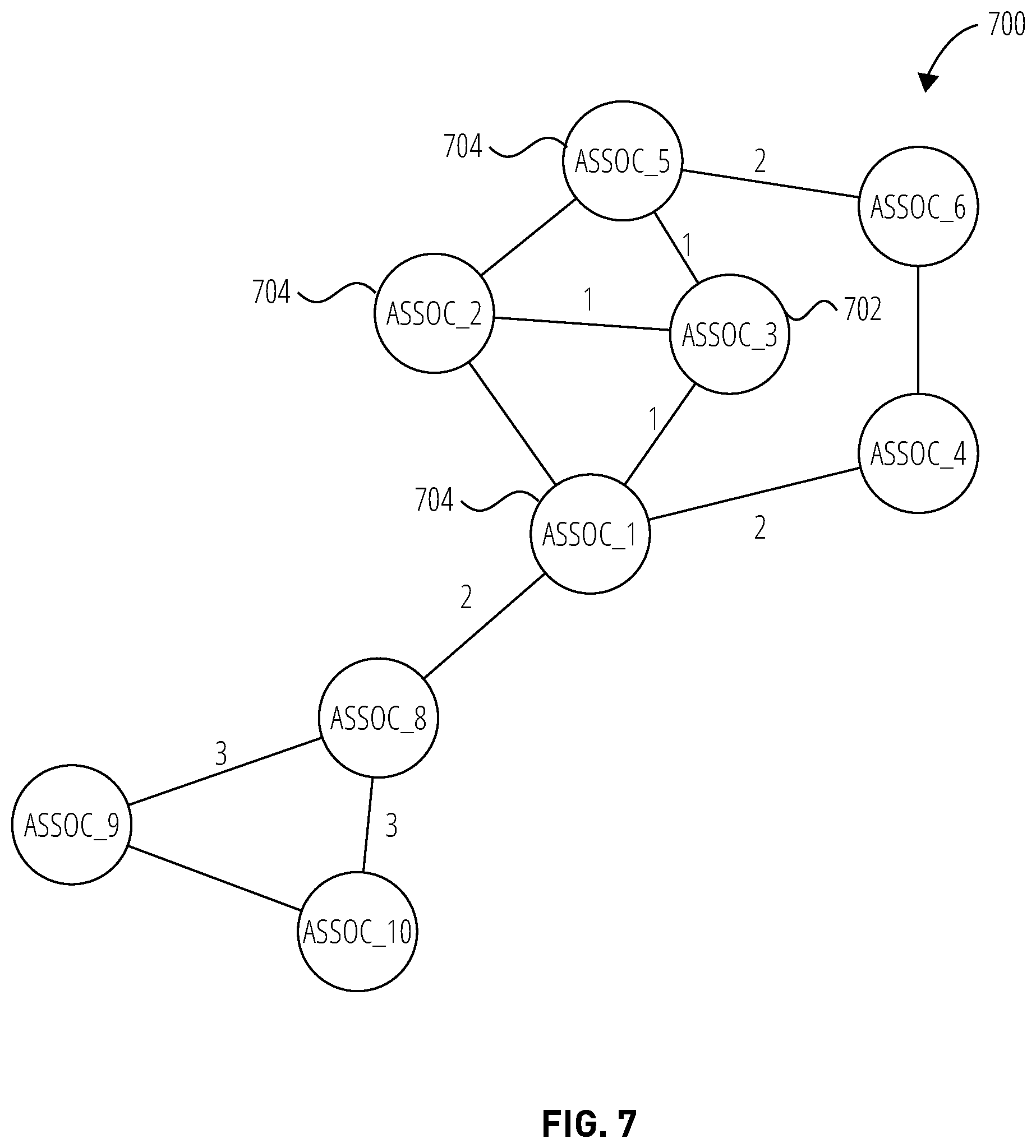 Patent US12348540 Figure 9 – Techniques to generate relationship graphs utilizing data in an enterprise system environment