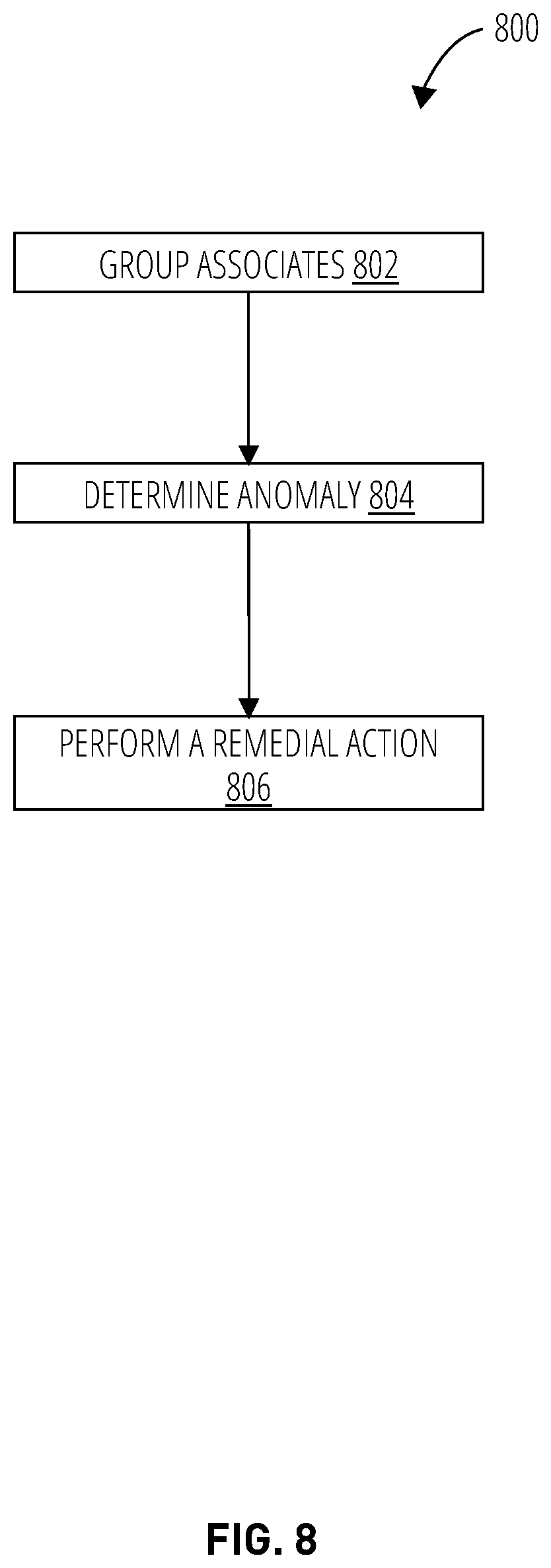 Patent US12348540 Figure 10 – Techniques to generate relationship graphs utilizing data in an enterprise system environment