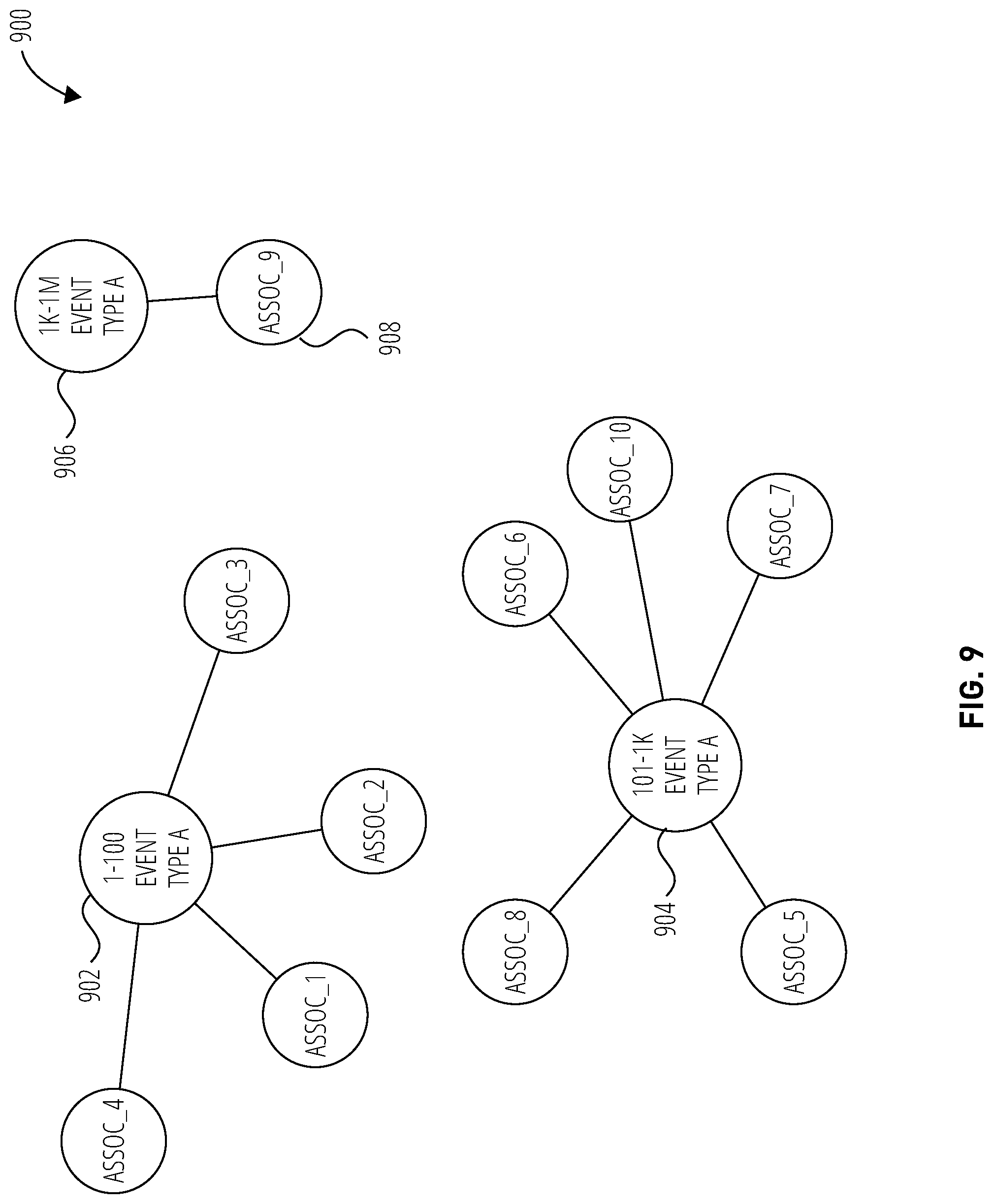 Patent US12348540 Figure 11 – Techniques to generate relationship graphs utilizing data in an enterprise system environment
