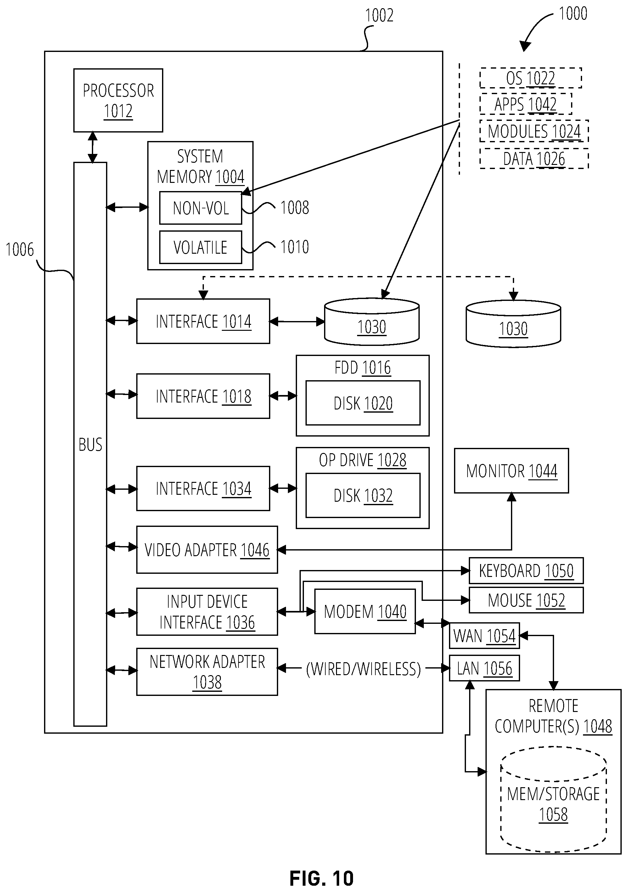 Patent US12348540 Figure 12 – Techniques to generate relationship graphs utilizing data in an enterprise system environment