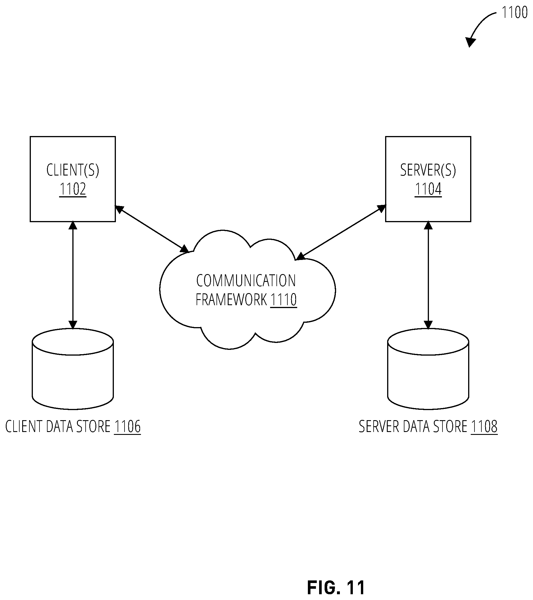 Patent US12348540 Figure 13 – Techniques to generate relationship graphs utilizing data in an enterprise system environment