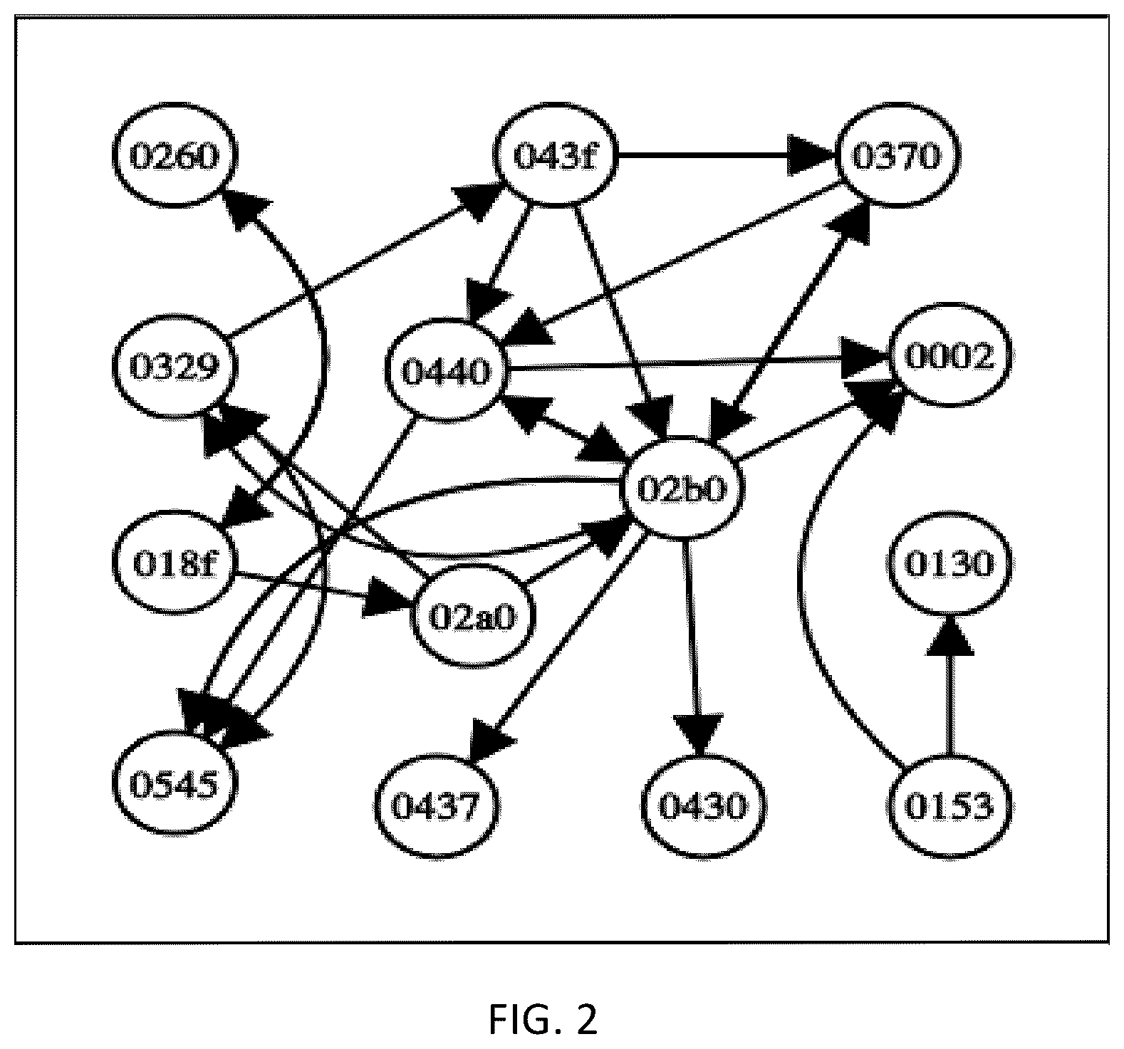 Patent US12348541 Figure 2 – Systems and methods of graph-based vehicular intrusion detection