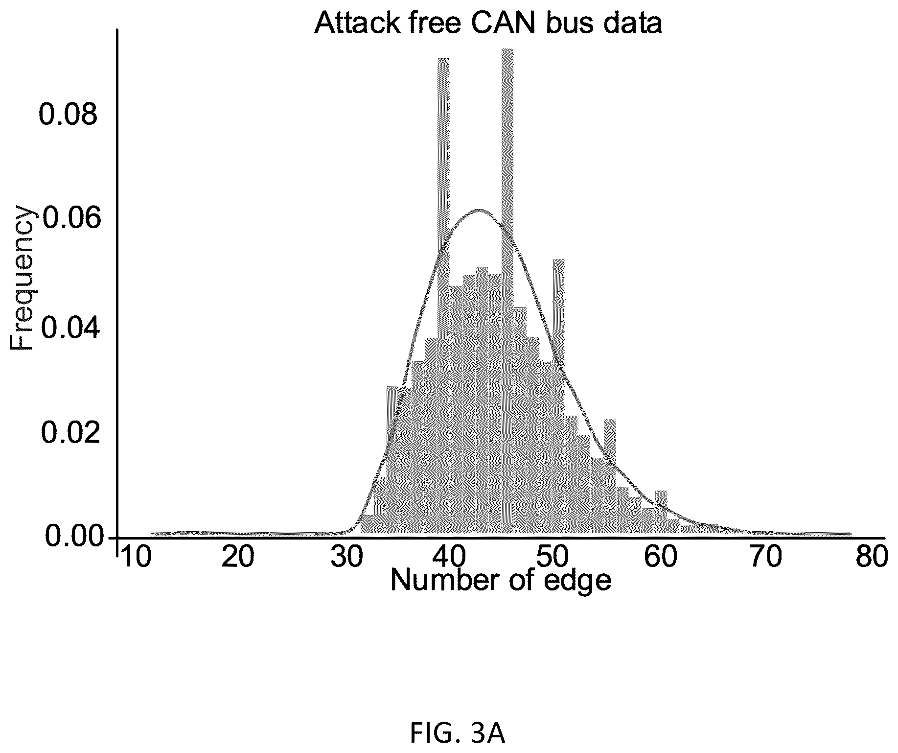 Patent US12348541 Figure 3 – Systems and methods of graph-based vehicular intrusion detection