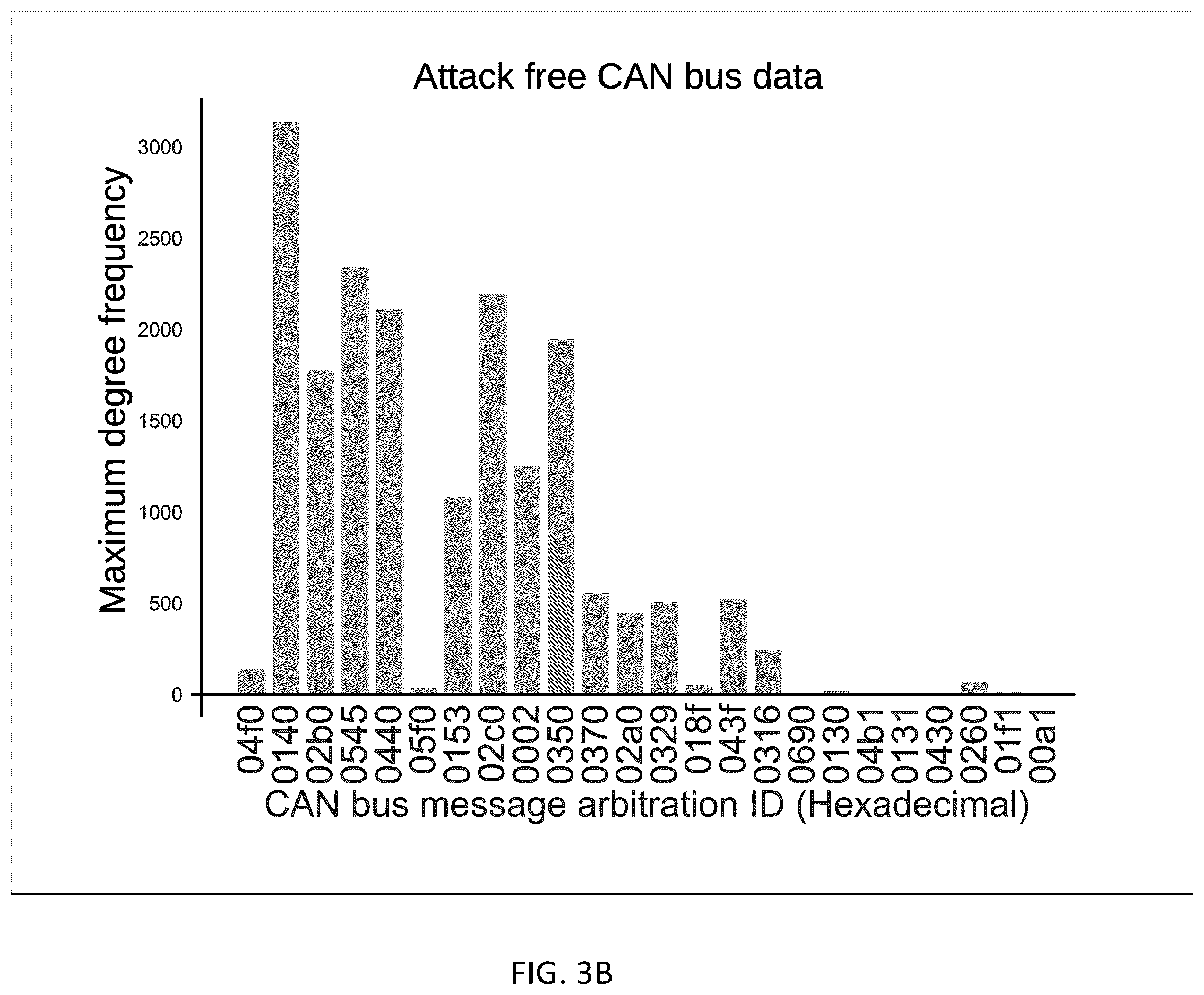 Patent US12348541 Figure 4 – Systems and methods of graph-based vehicular intrusion detection