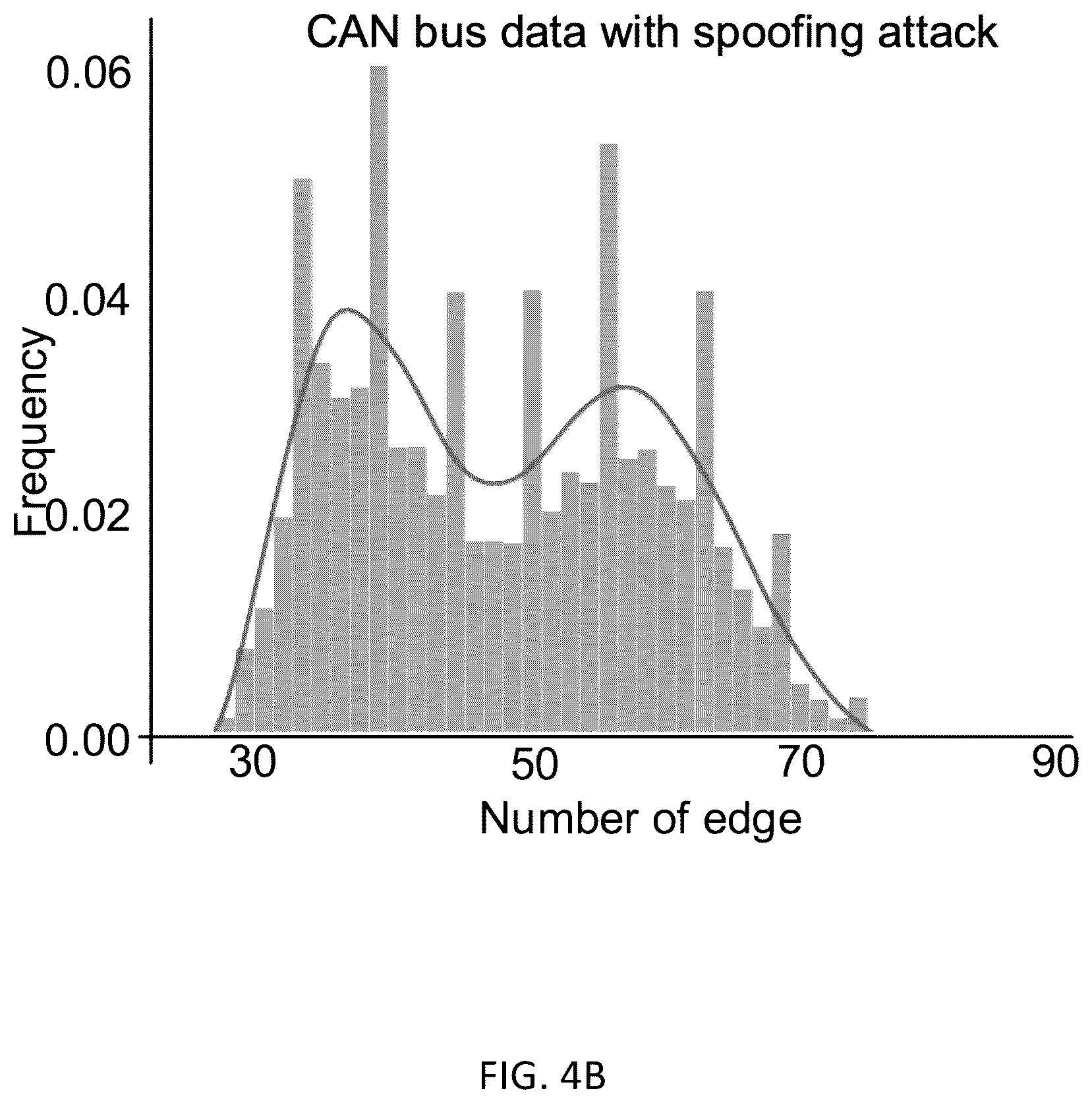Patent US12348541 Figure 6 – Systems and methods of graph-based vehicular intrusion detection