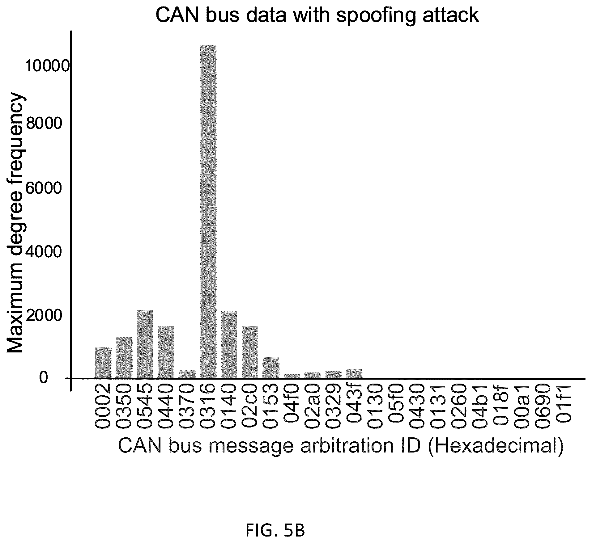 Patent US12348541 Figure 10 – Systems and methods of graph-based vehicular intrusion detection