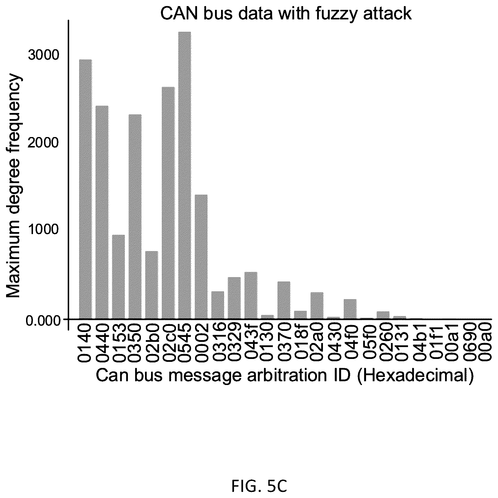 Patent US12348541 Figure 11 – Systems and methods of graph-based vehicular intrusion detection