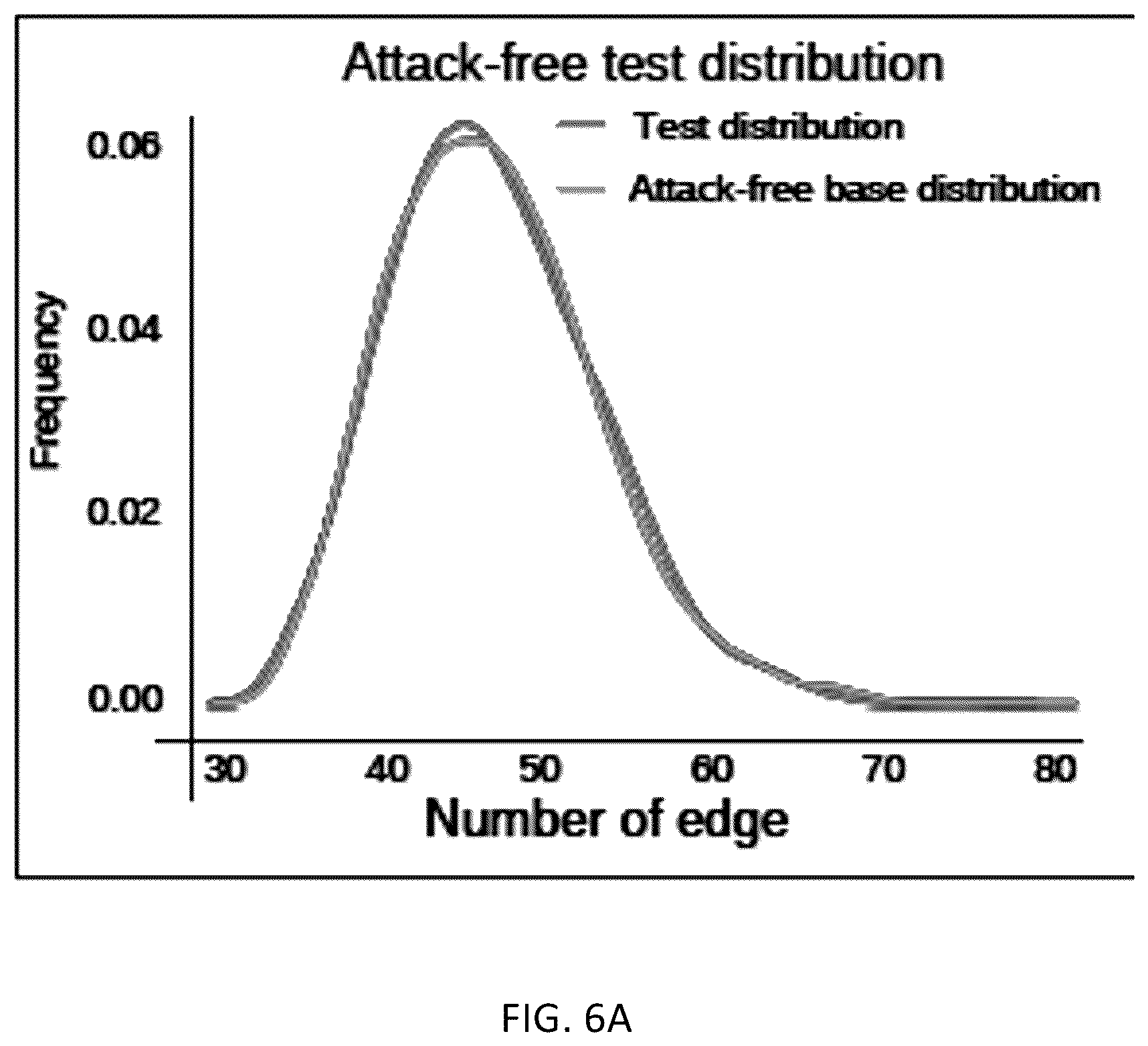 Patent US12348541 Figure 13 – Systems and methods of graph-based vehicular intrusion detection