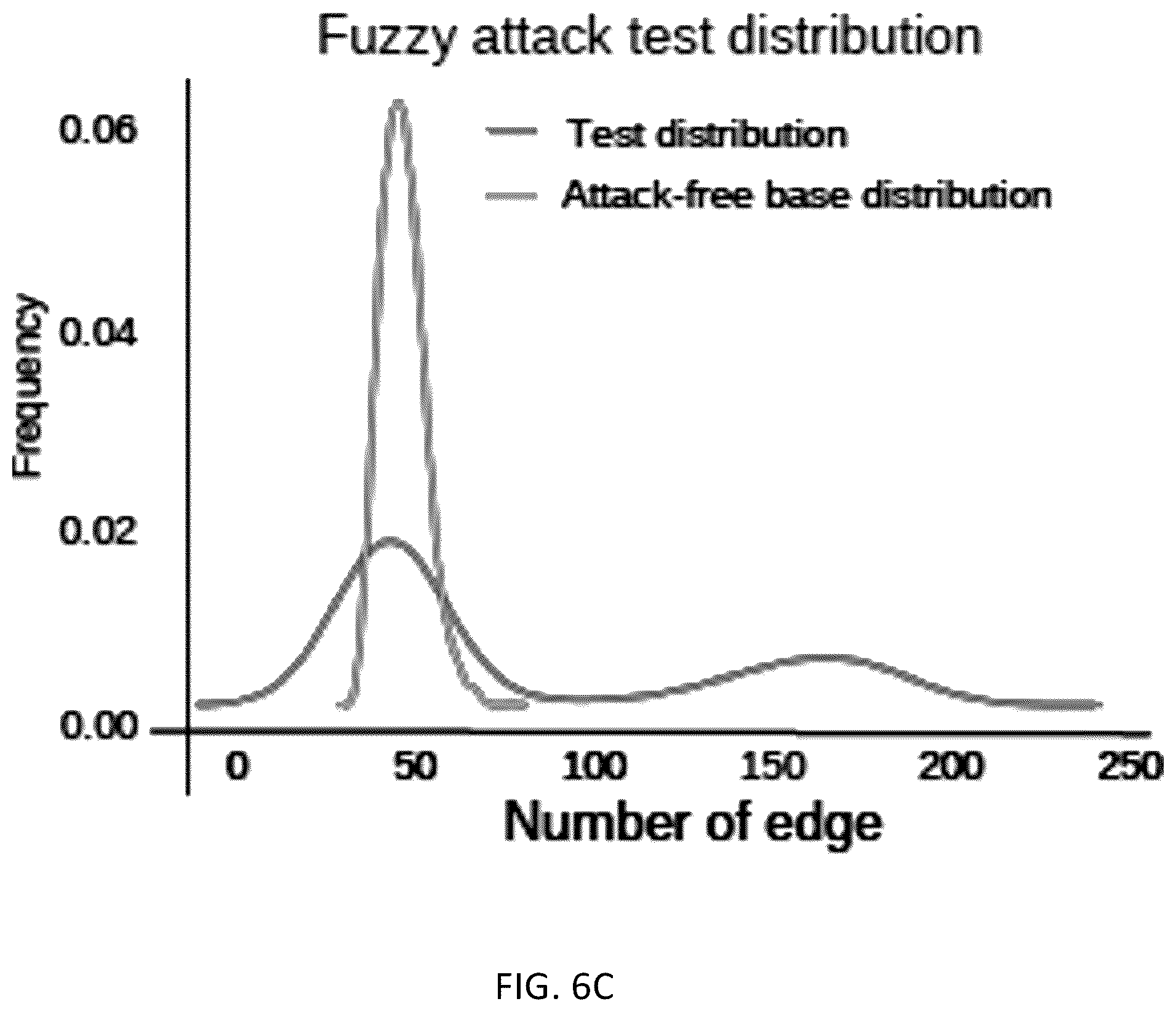 Patent US12348541 Figure 15 – Systems and methods of graph-based vehicular intrusion detection
