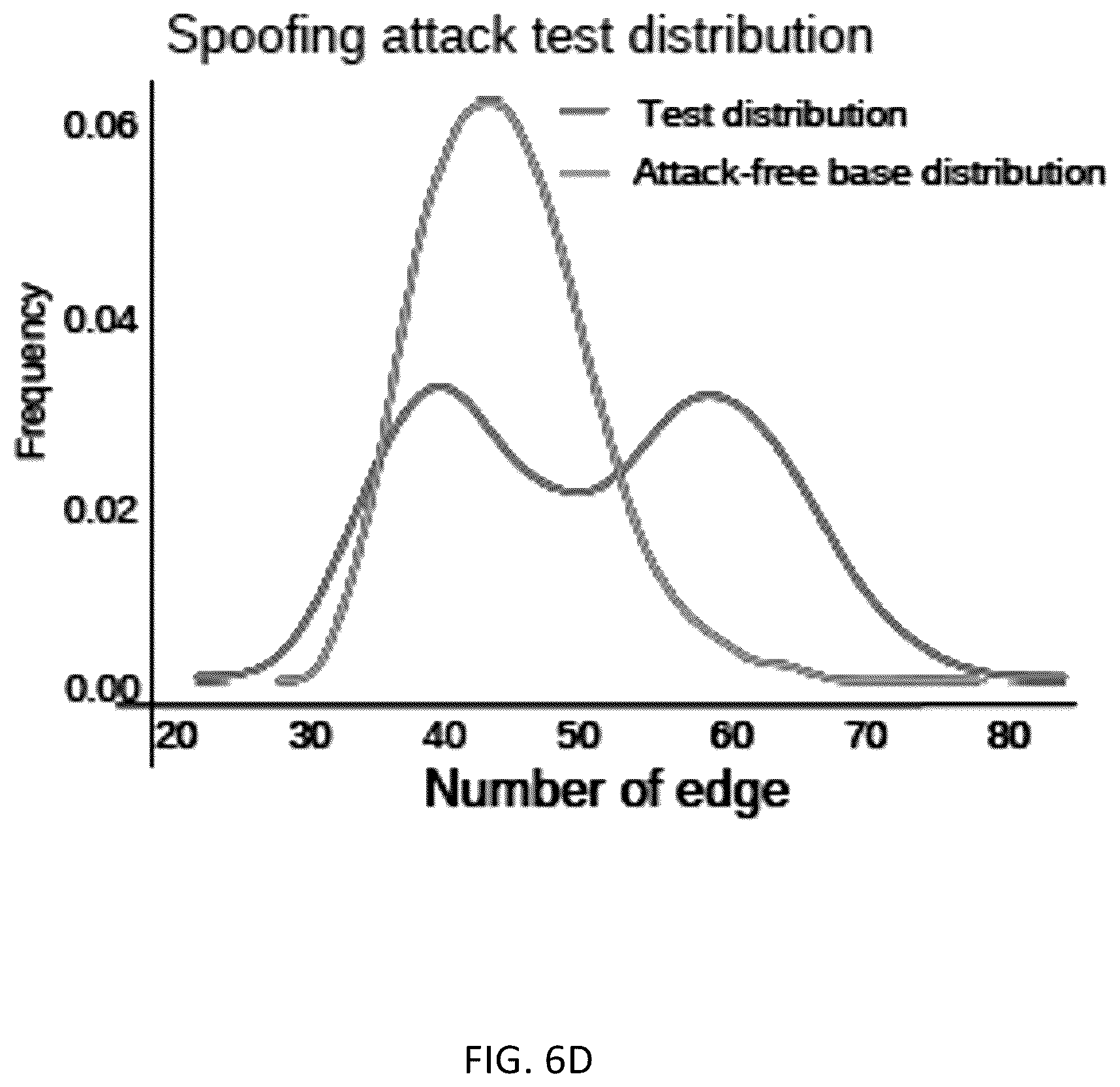 Patent US12348541 Figure 16 – Systems and methods of graph-based vehicular intrusion detection