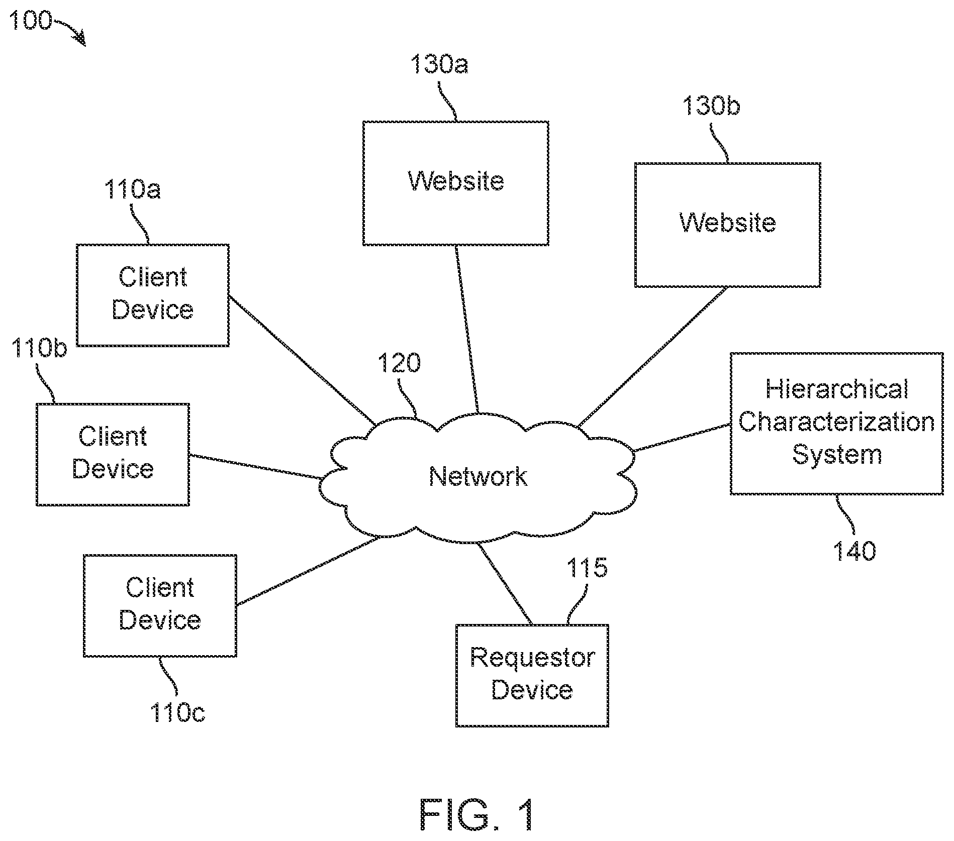 Patent US12348542 Figure 1 – Techniques for identity data characterization for data protection