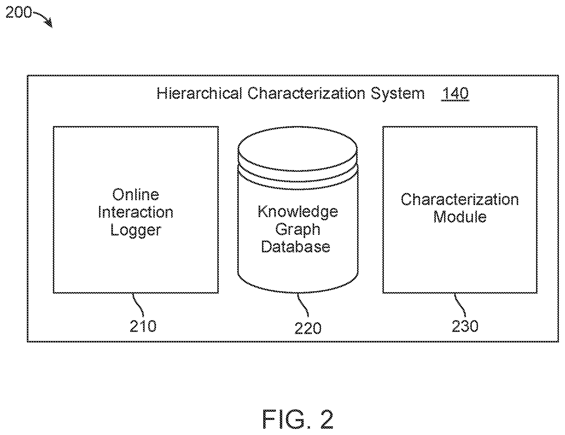 Patent US12348542 Figure 2 – Techniques for identity data characterization for data protection