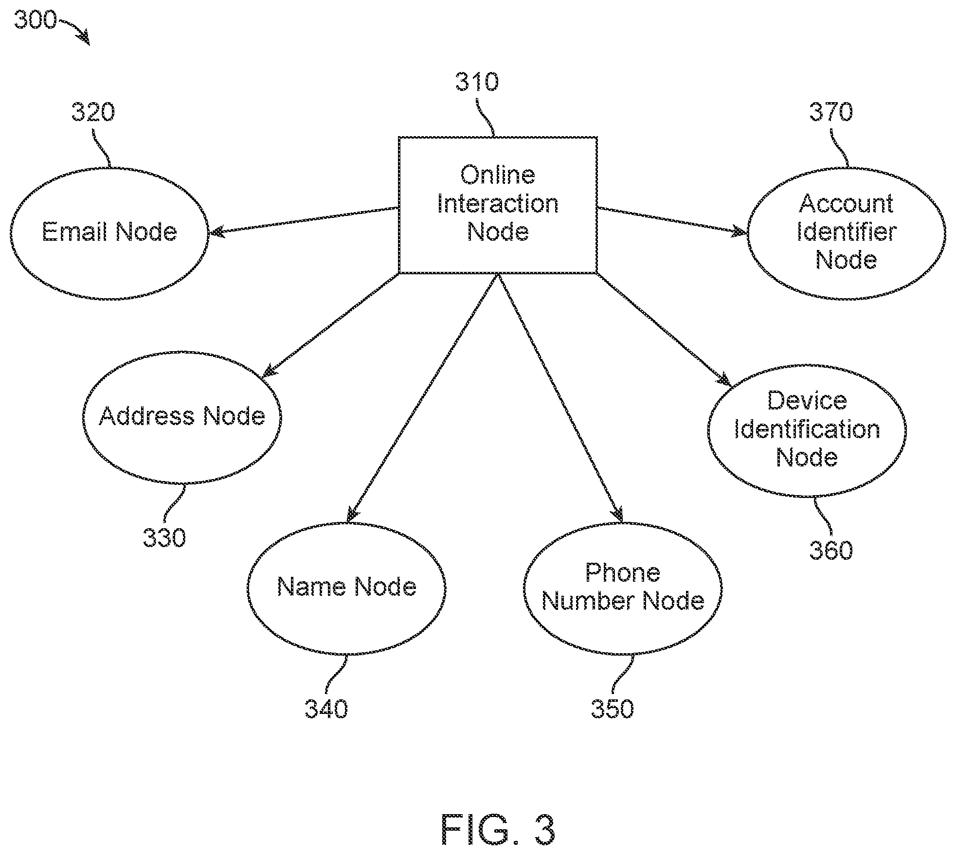 Patent US12348542 Figure 3 – Techniques for identity data characterization for data protection