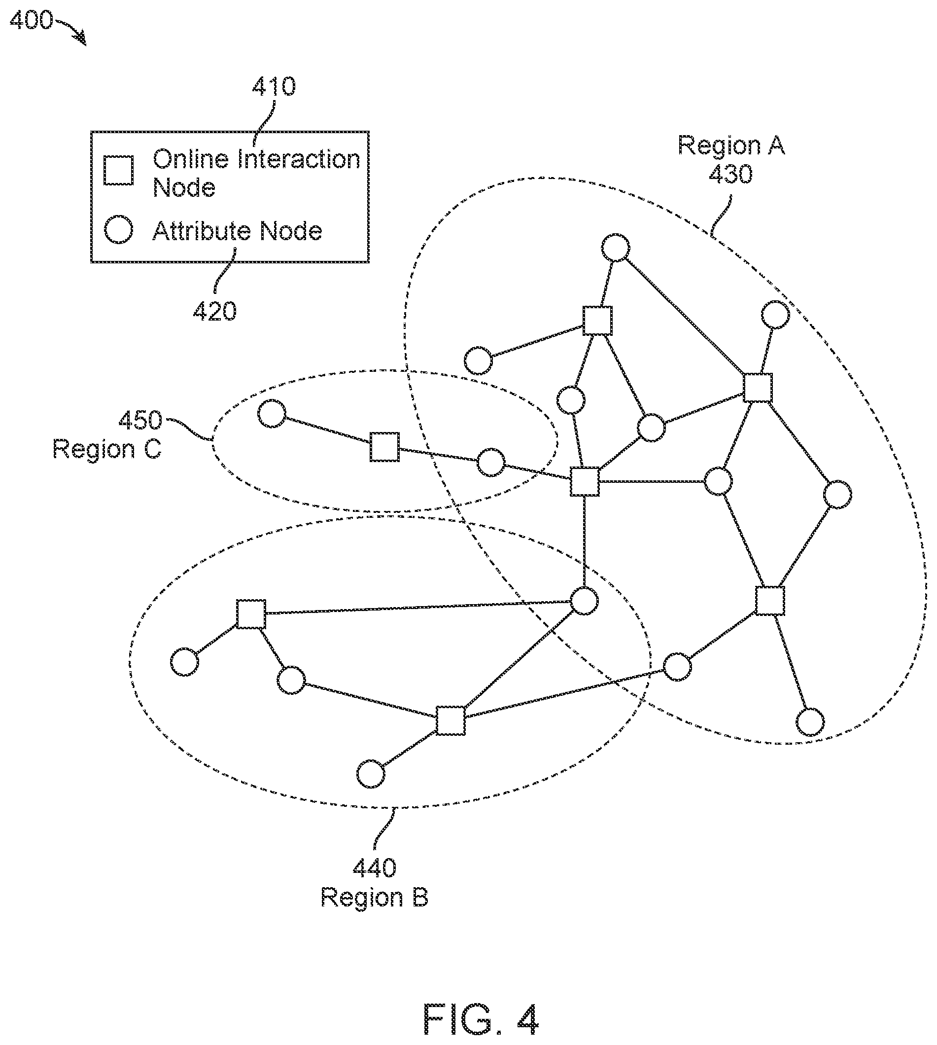Patent US12348542 Figure 4 – Techniques for identity data characterization for data protection