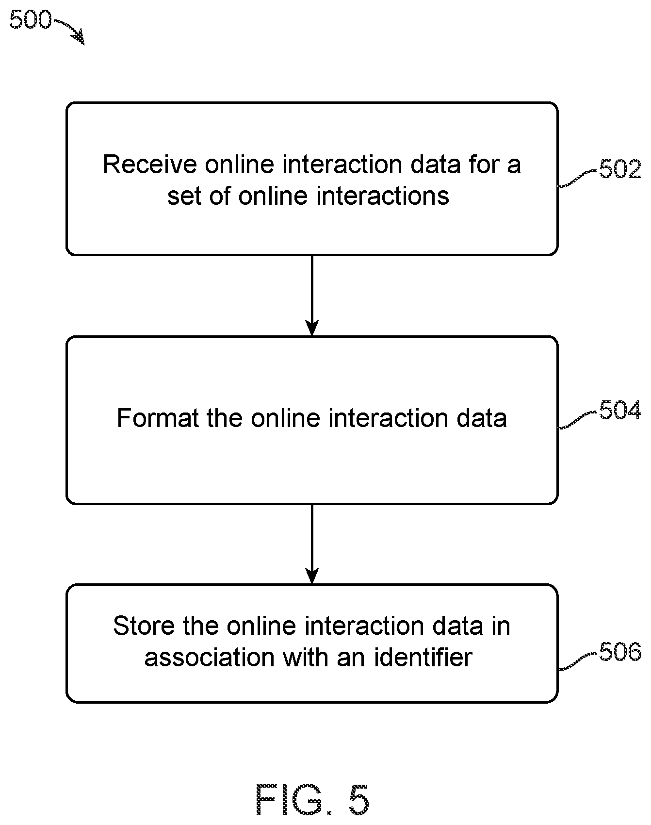 Patent US12348542 Figure 5 – Techniques for identity data characterization for data protection