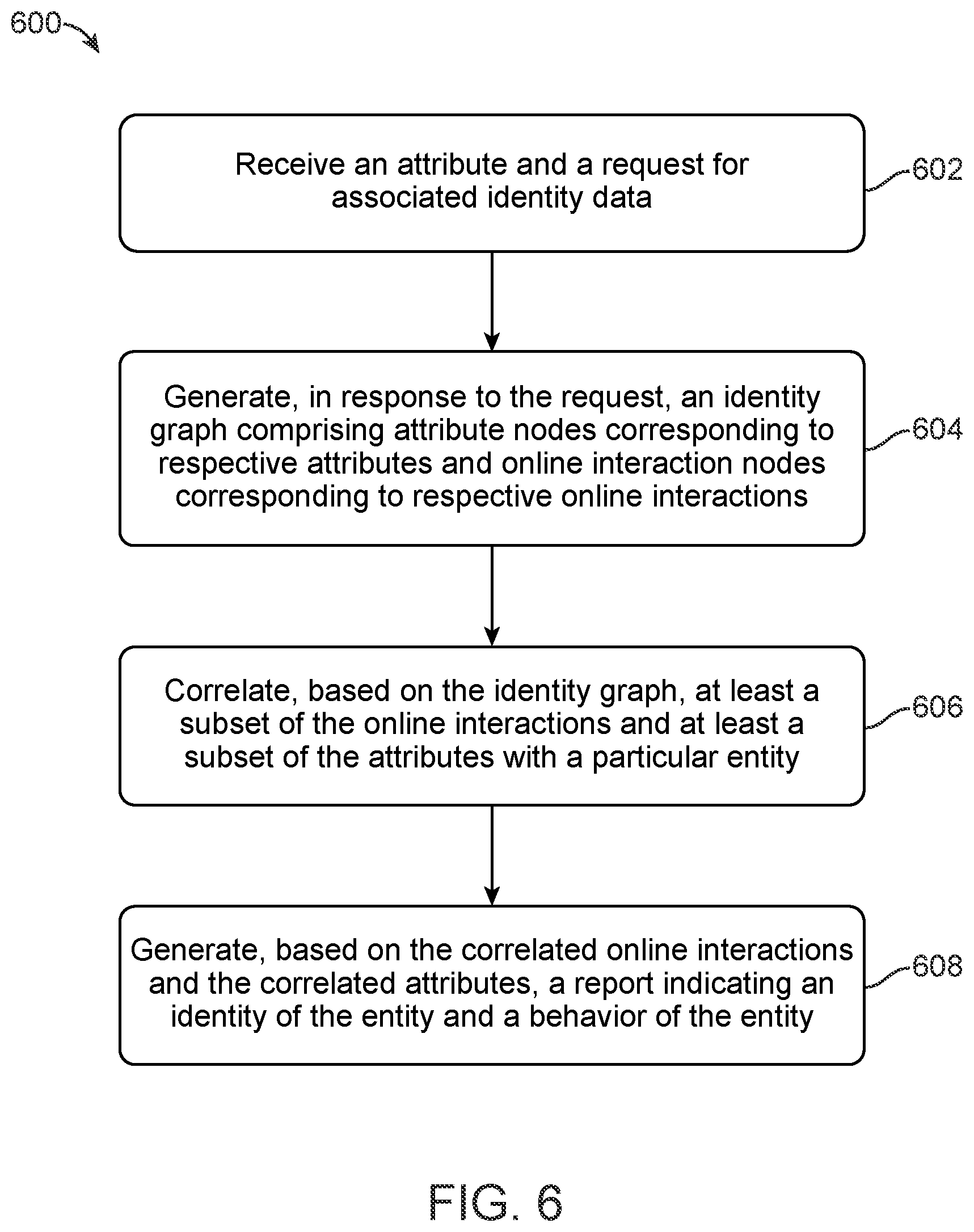 Patent US12348542 Figure 6 – Techniques for identity data characterization for data protection