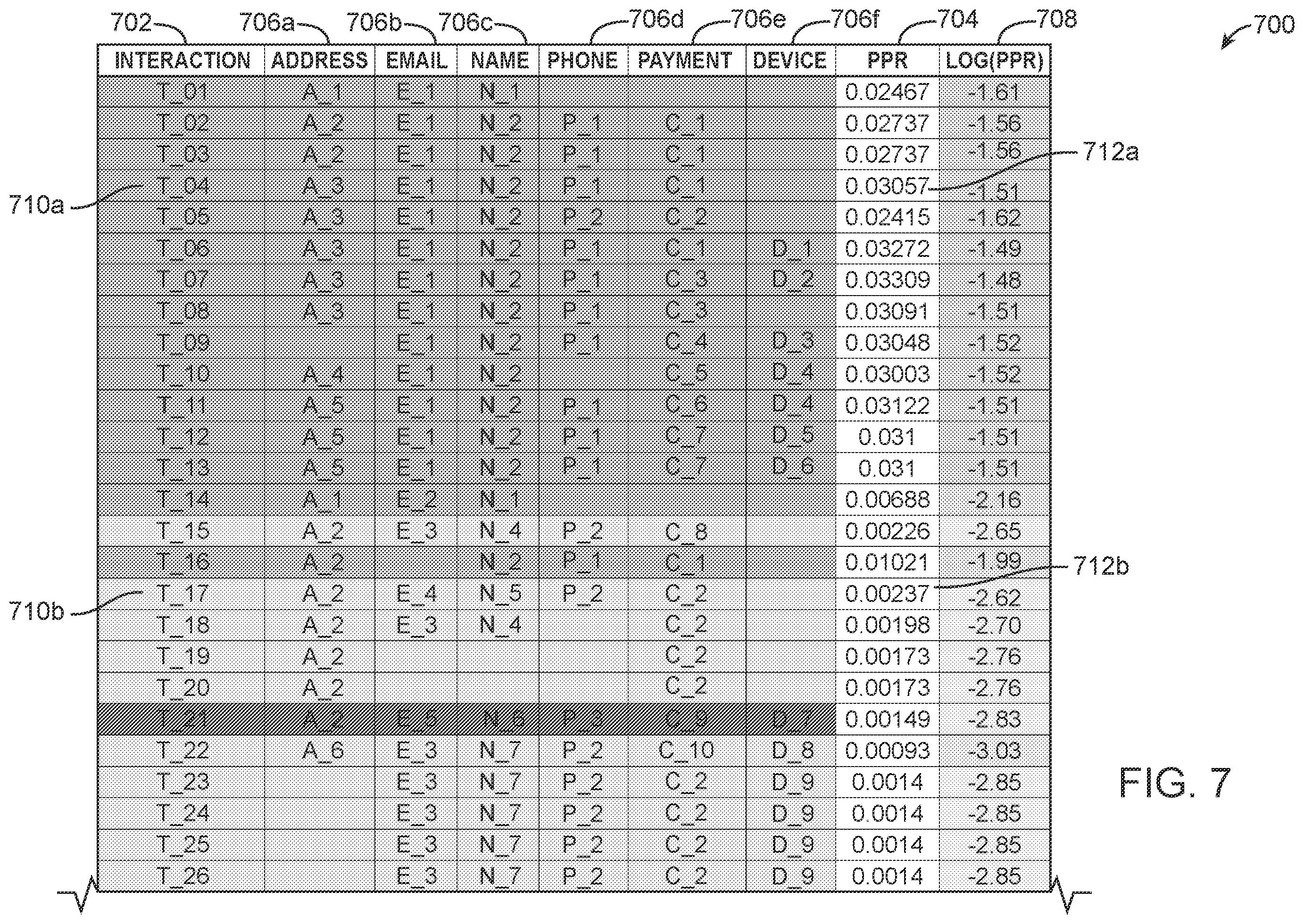 Patent US12348542 Figure 7 – Techniques for identity data characterization for data protection