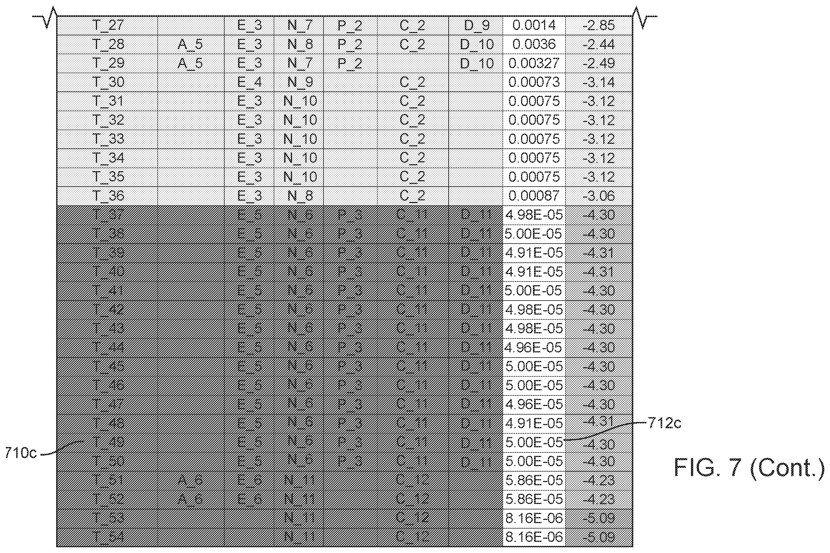 Patent US12348542 Figure 8 – Techniques for identity data characterization for data protection
