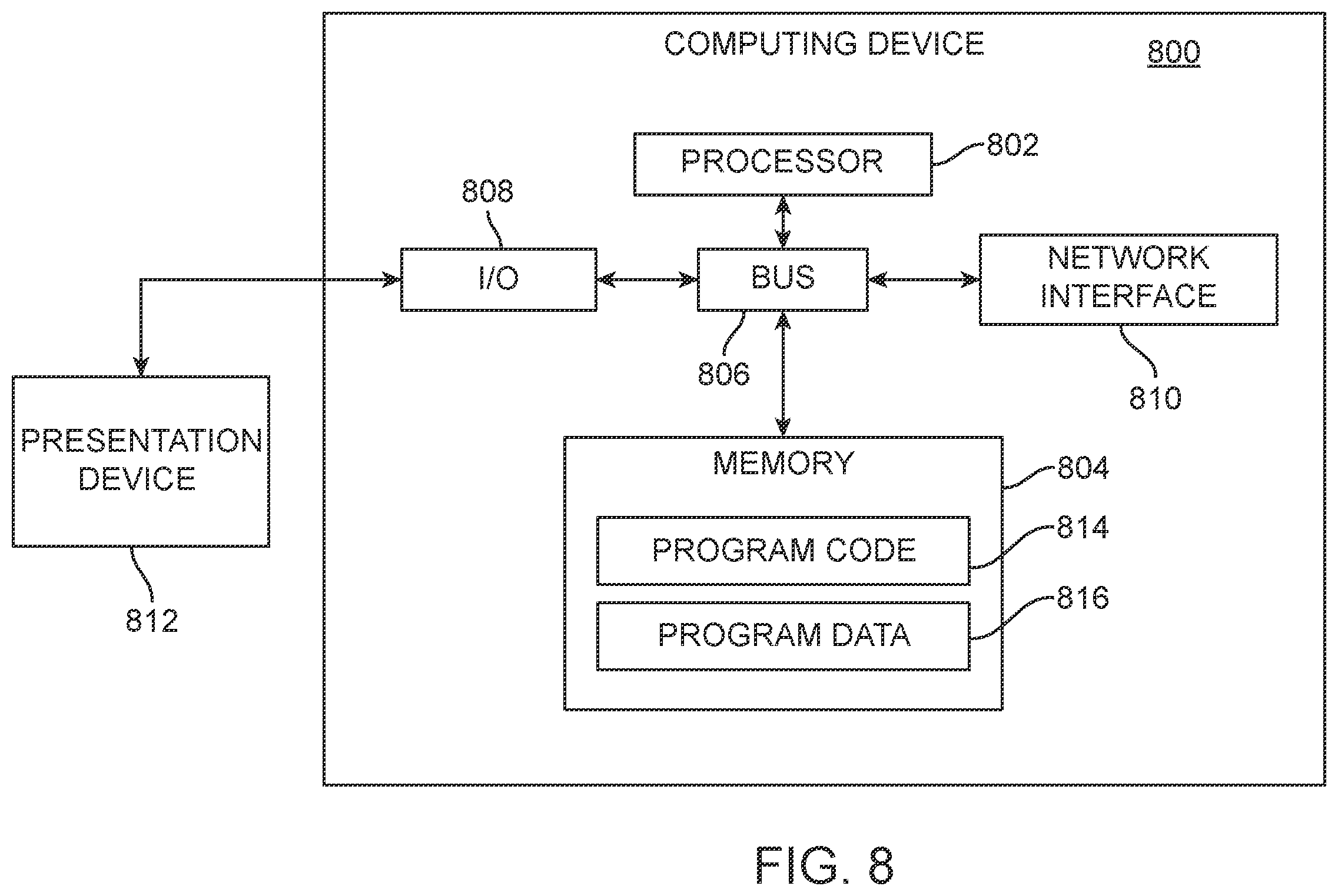 Patent US12348542 Figure 9 – Techniques for identity data characterization for data protection