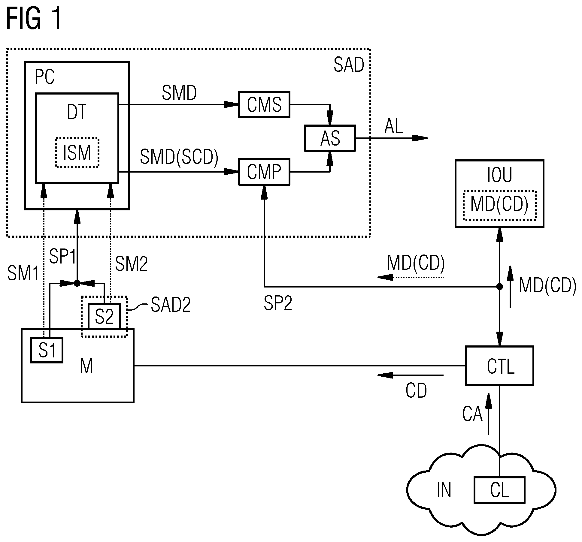 Patent US12348543 Figure 1 – Method and system for detecting a cyber-attack on a machine controller
