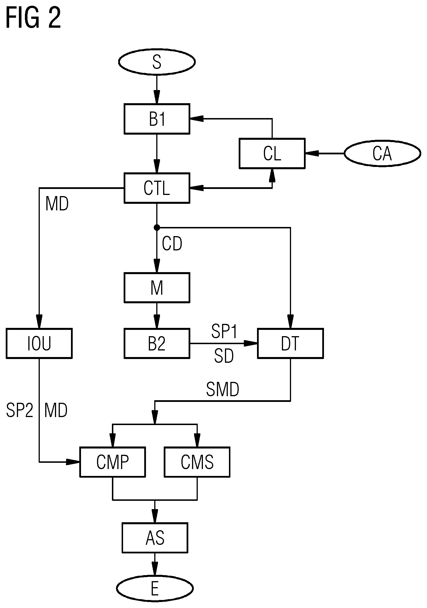 Patent US12348543 Figure 2 – Method and system for detecting a cyber-attack on a machine controller