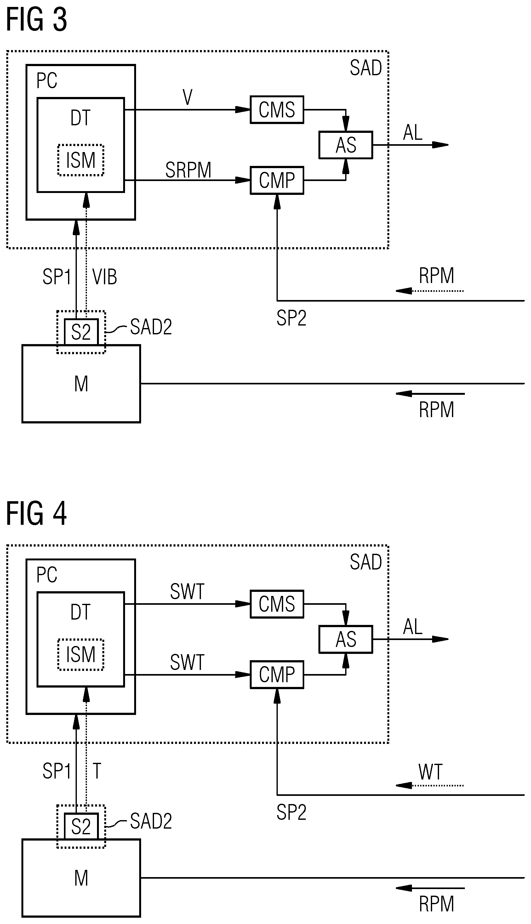 Patent US12348543 Figure 3 – Method and system for detecting a cyber-attack on a machine controller