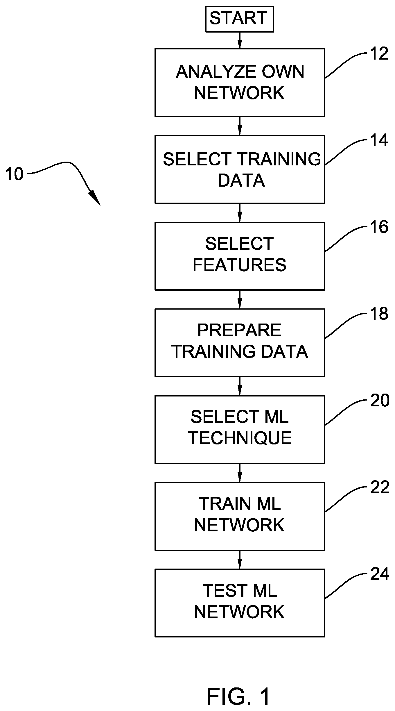 Patent US12348544 Figure 1 – Linearized real-time network intrusion detection system