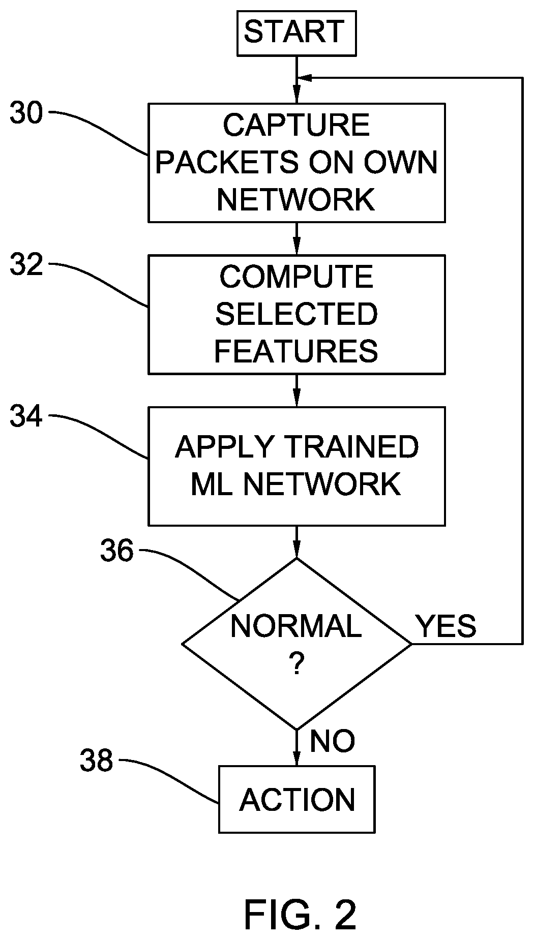 Patent US12348544 Figure 2 – Linearized real-time network intrusion detection system
