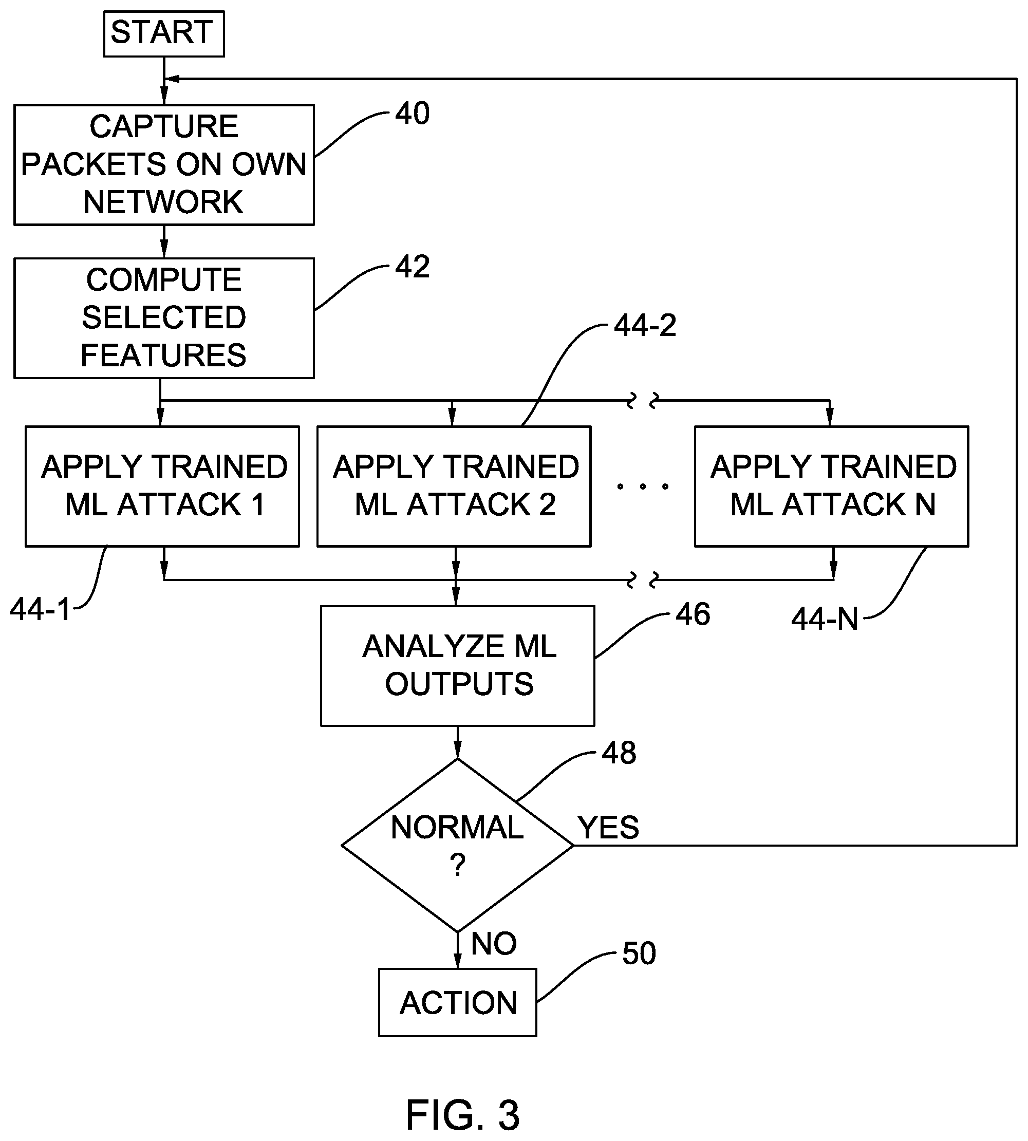 Patent US12348544 Figure 3 – Linearized real-time network intrusion detection system