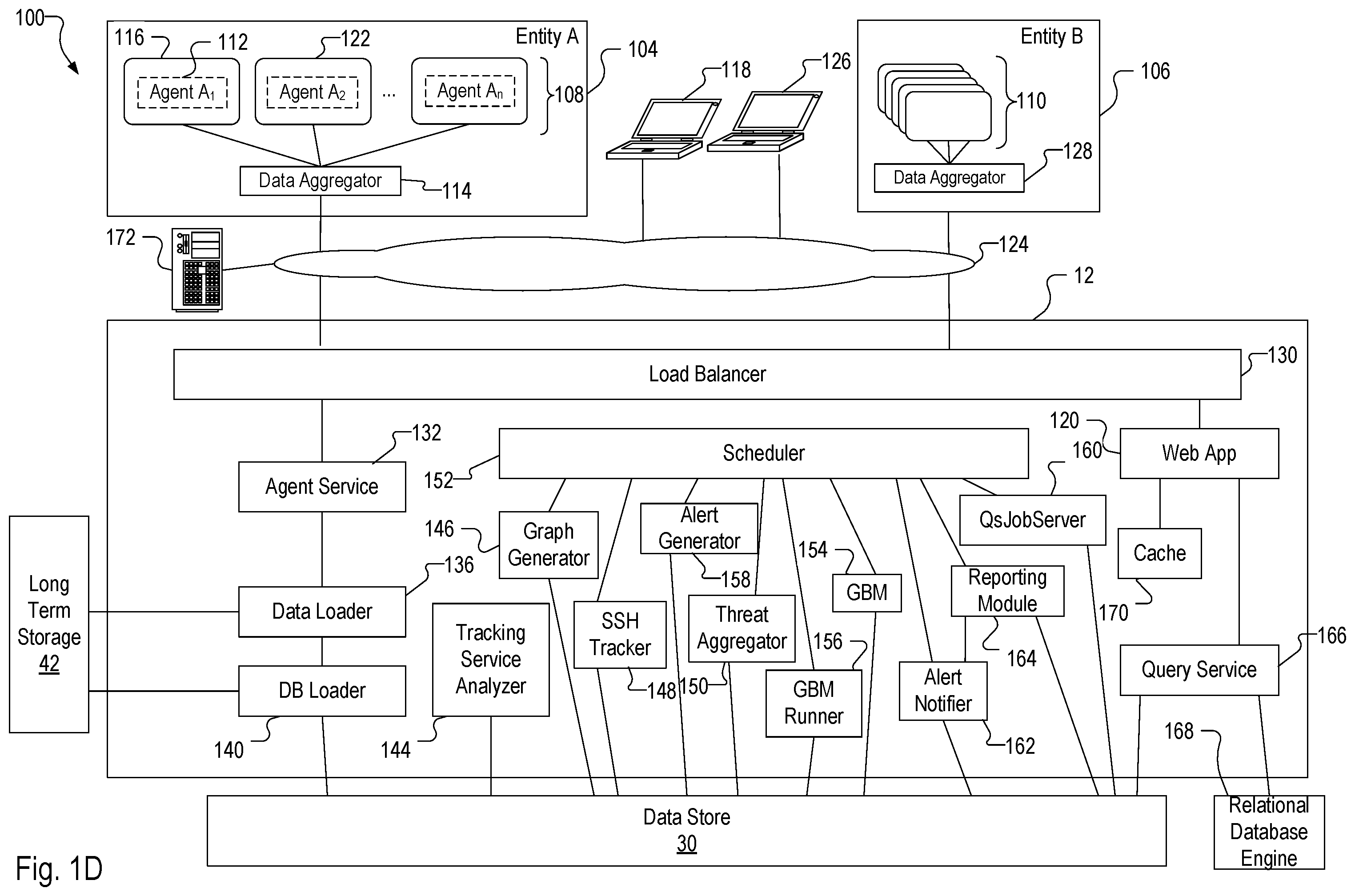 Patent US12348545 Figure 4 – Customizable generative artificial intelligence (‘AI’) assistant