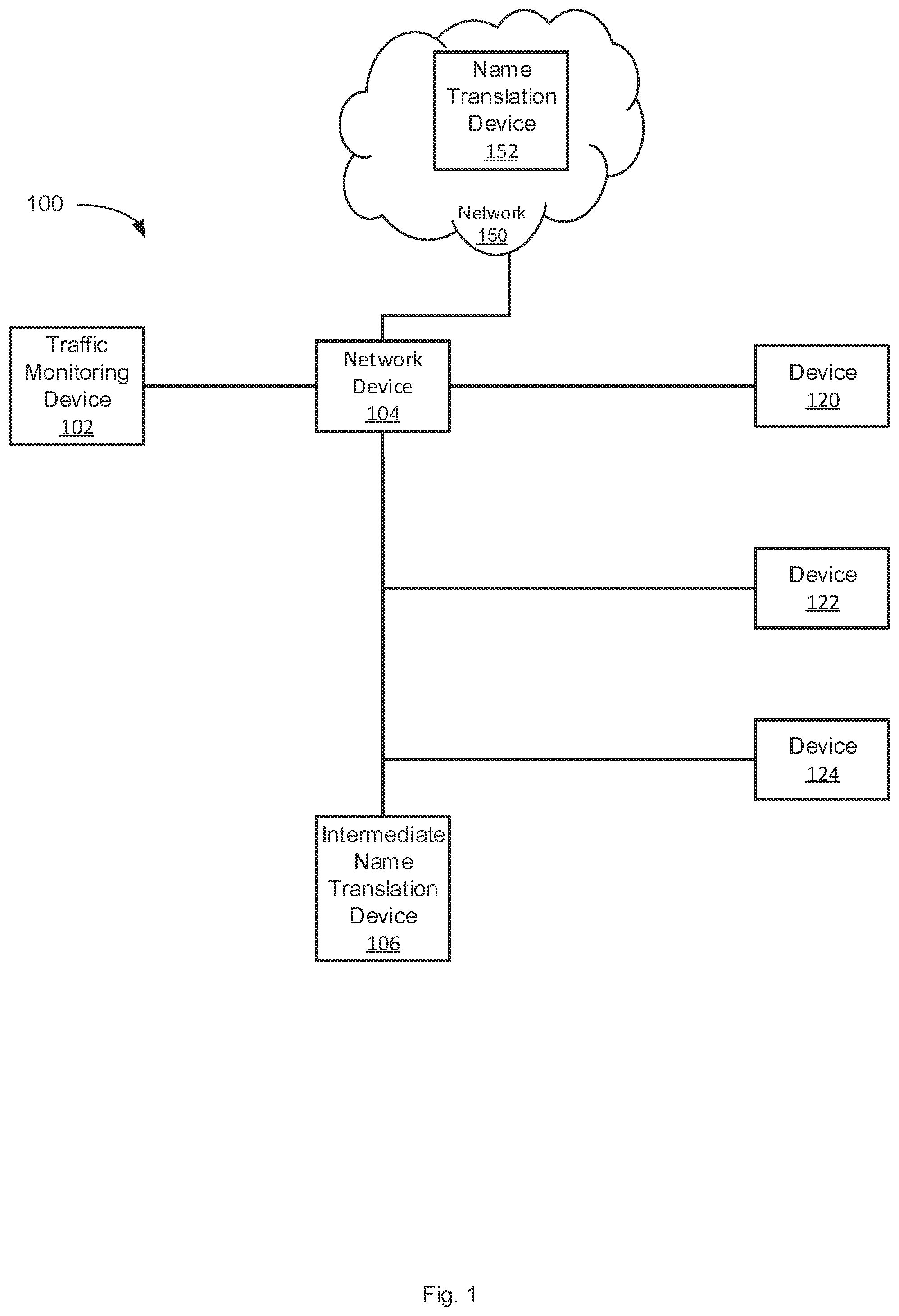 Patent US12348546 Figure 1 – Name translation monitoring