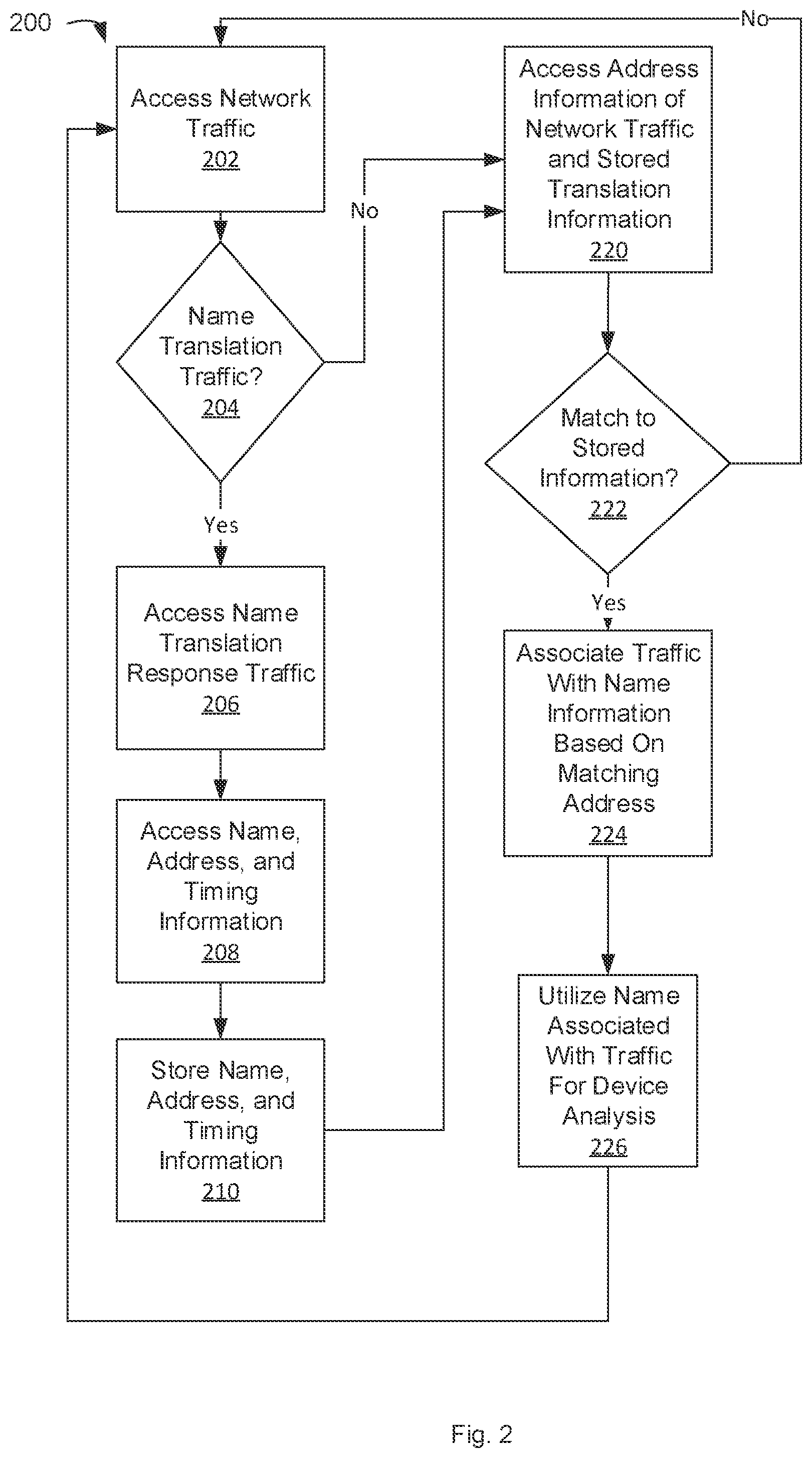 Patent US12348546 Figure 2 – Name translation monitoring